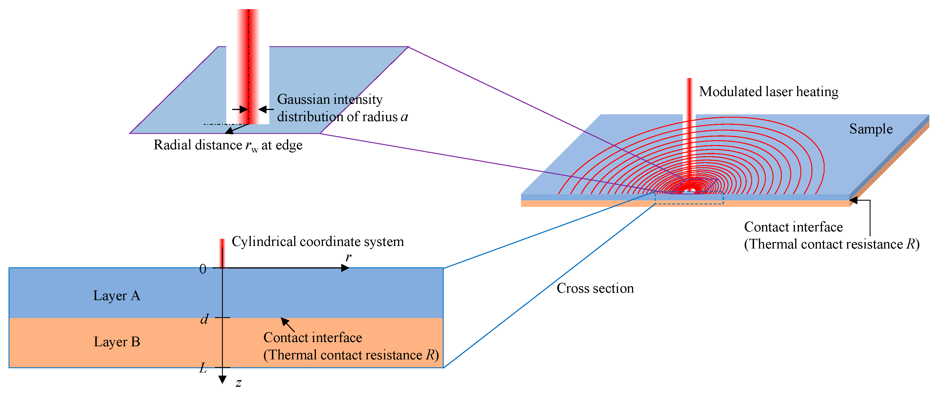 Engproc 08 00018 g001