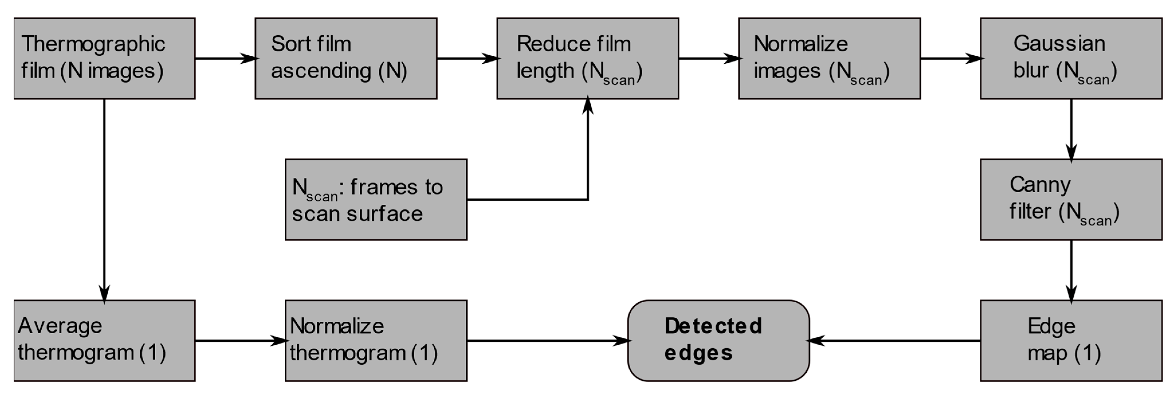 Engproc 08 00022 g001