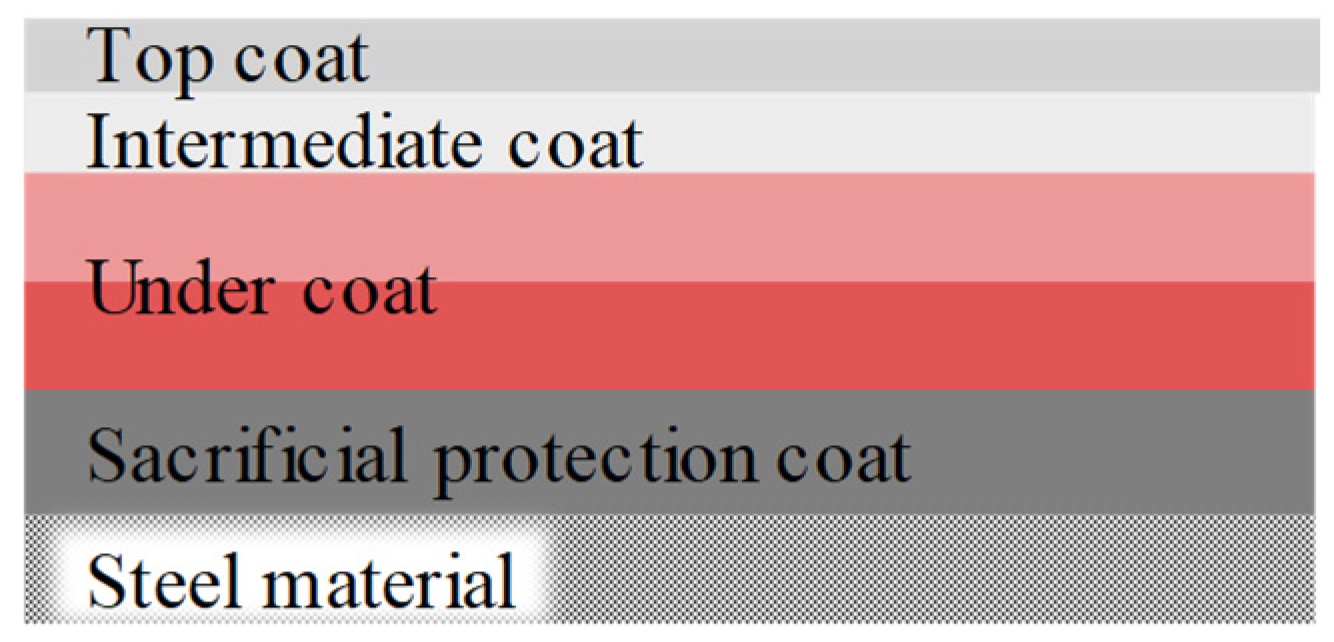 Engproc 08 00026 g001