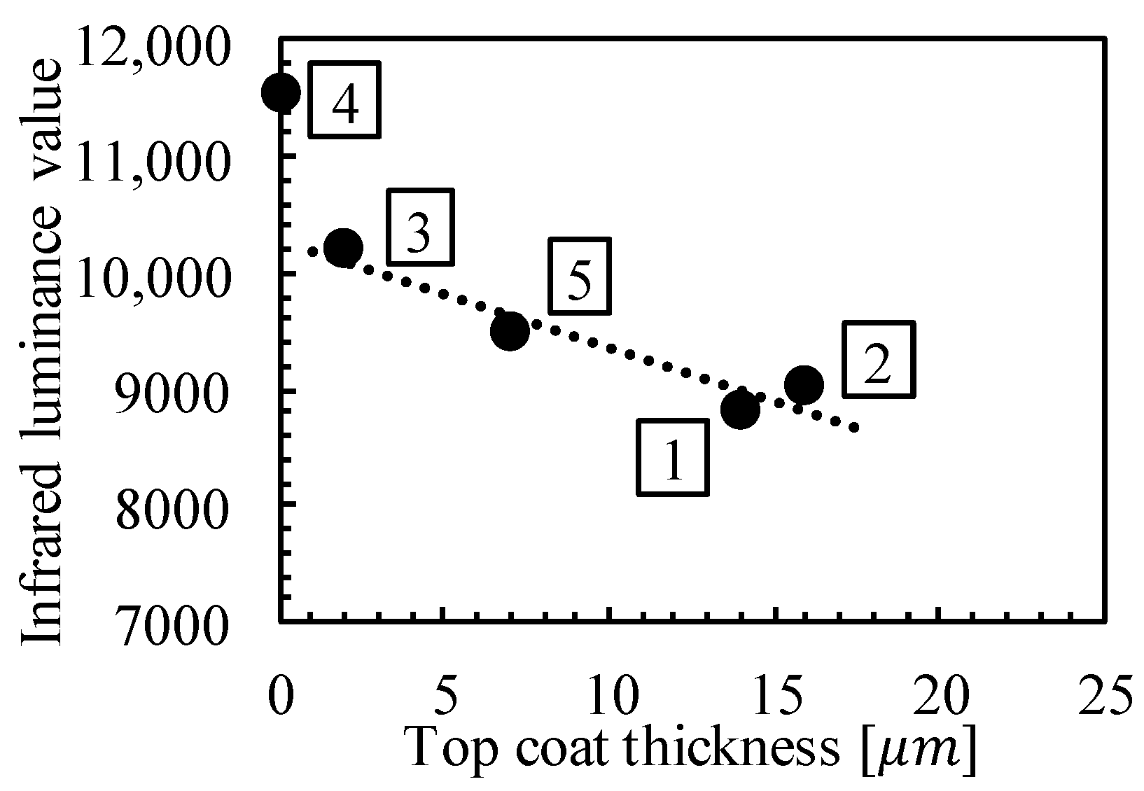 Engproc 08 00026 g006