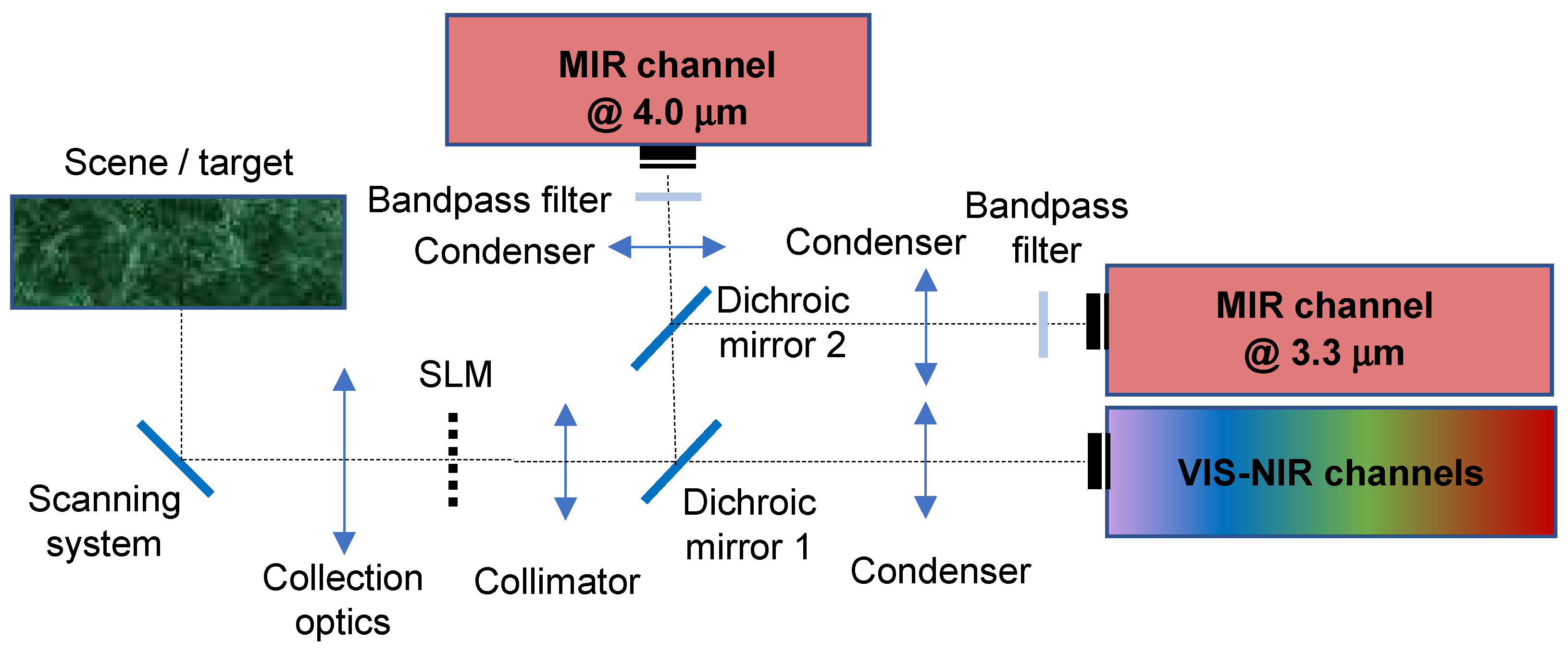 Engproc 08 00027 g001