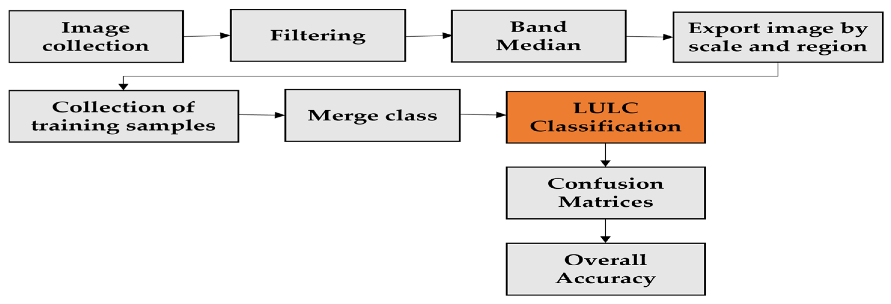 Engproc 08 00031 g001