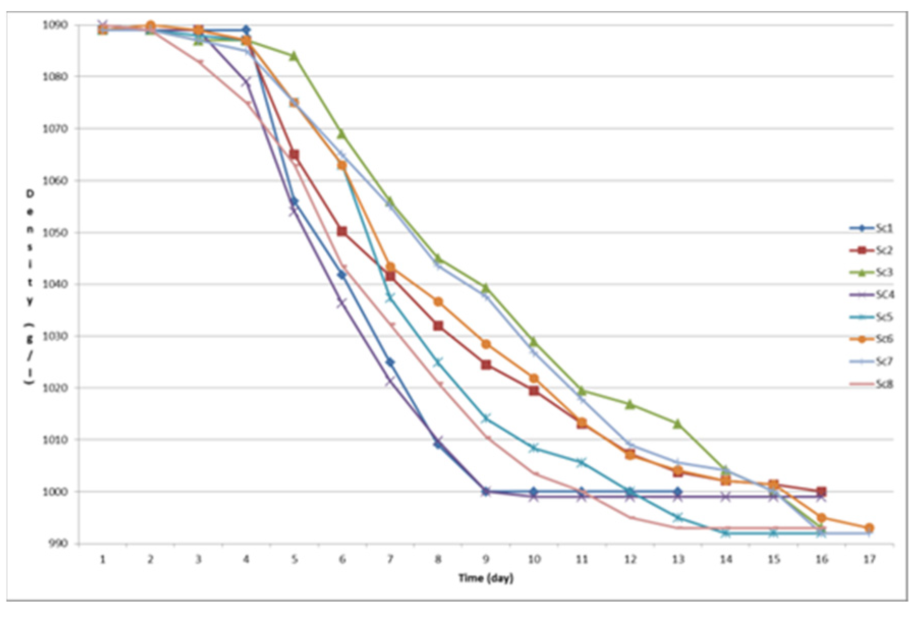 Engproc 09 00007 g004a