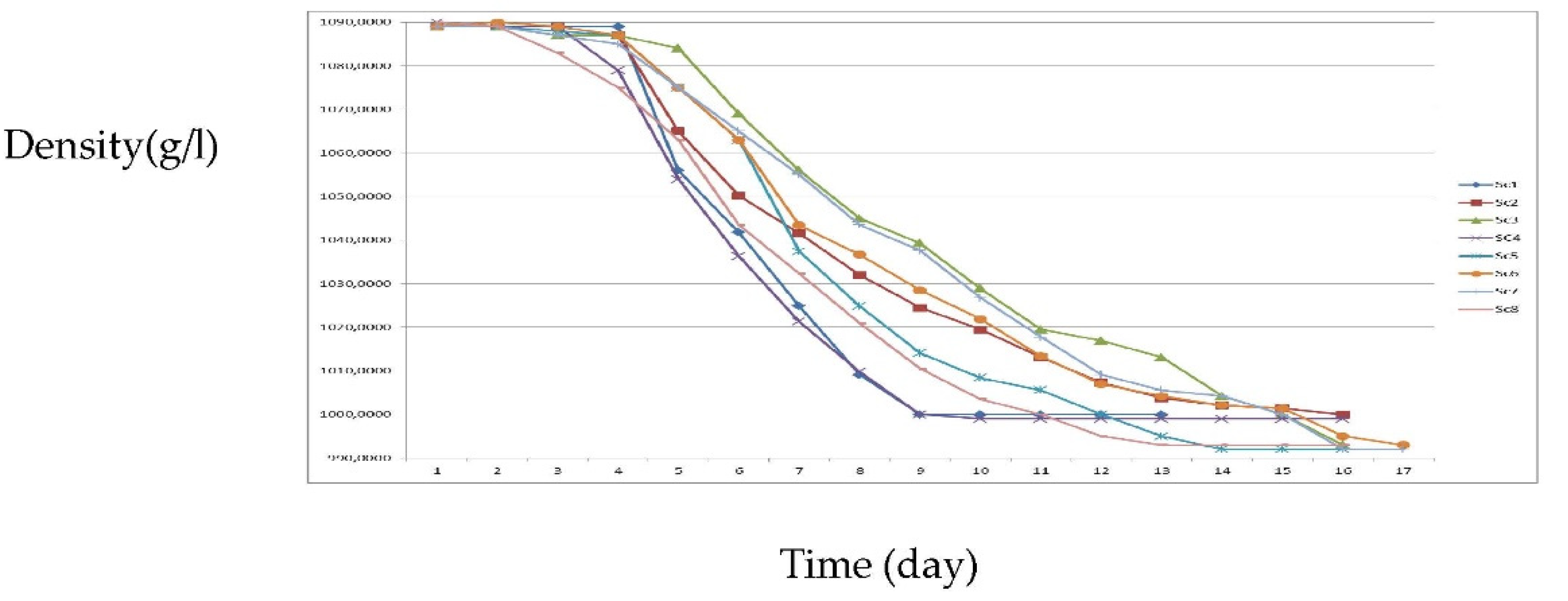 Engproc 09 00007 g004b