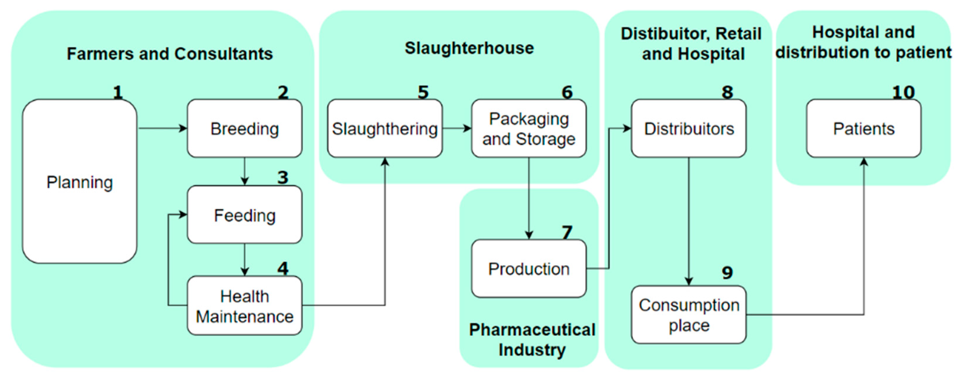 Engproc 09 00011 g001