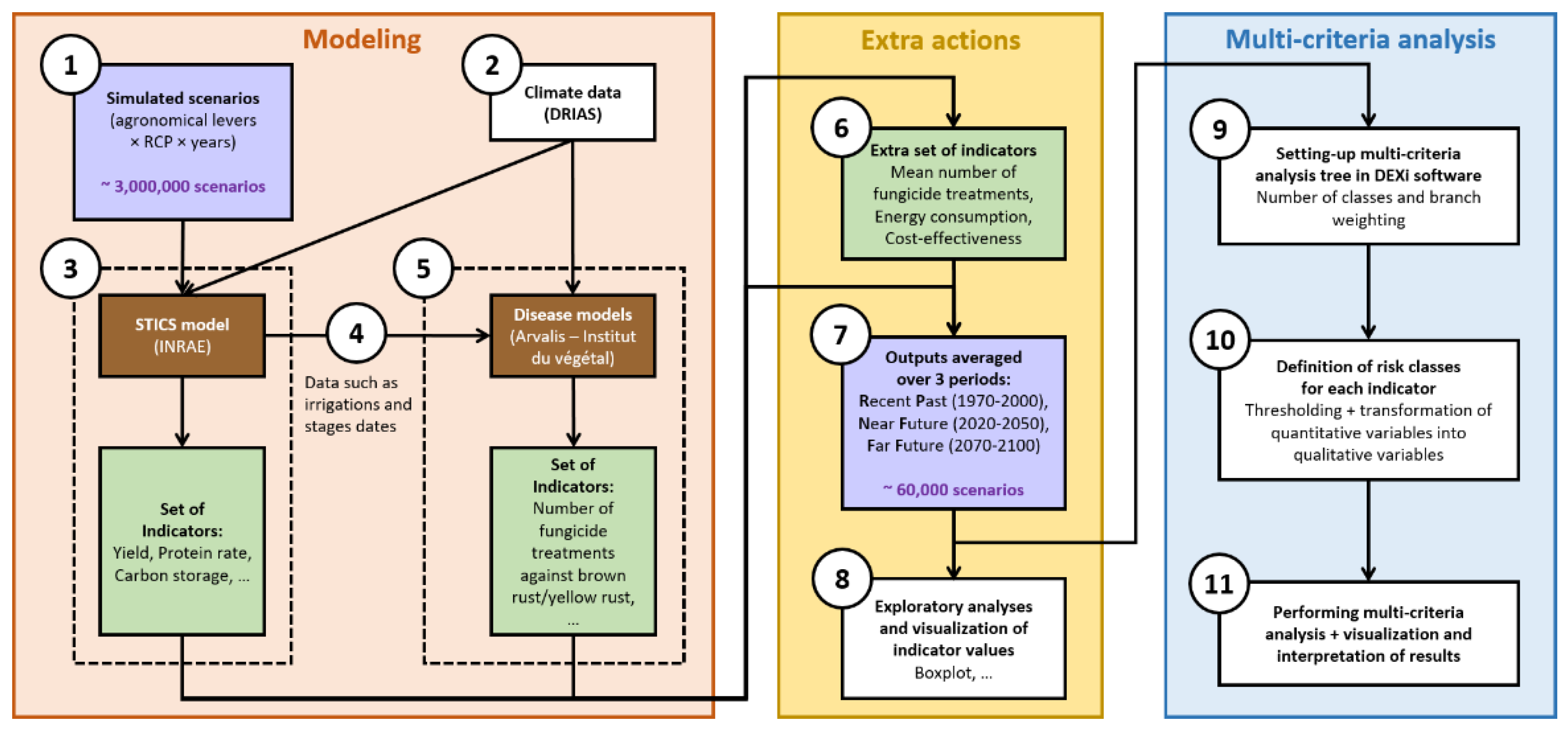 Engproc 09 00021 g001