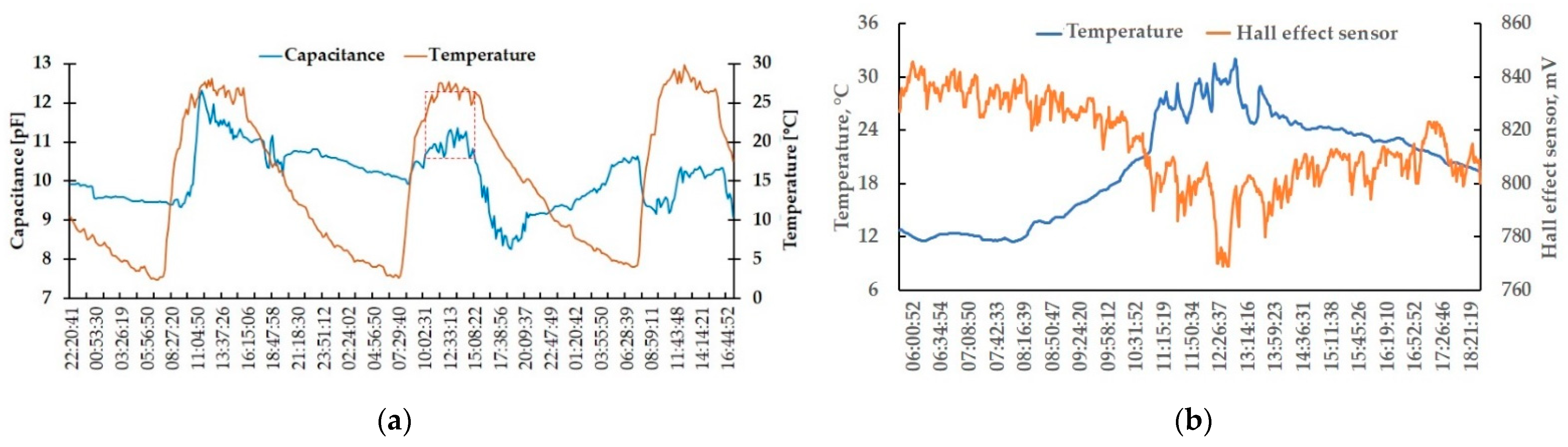 Engproc 09 00028 g003