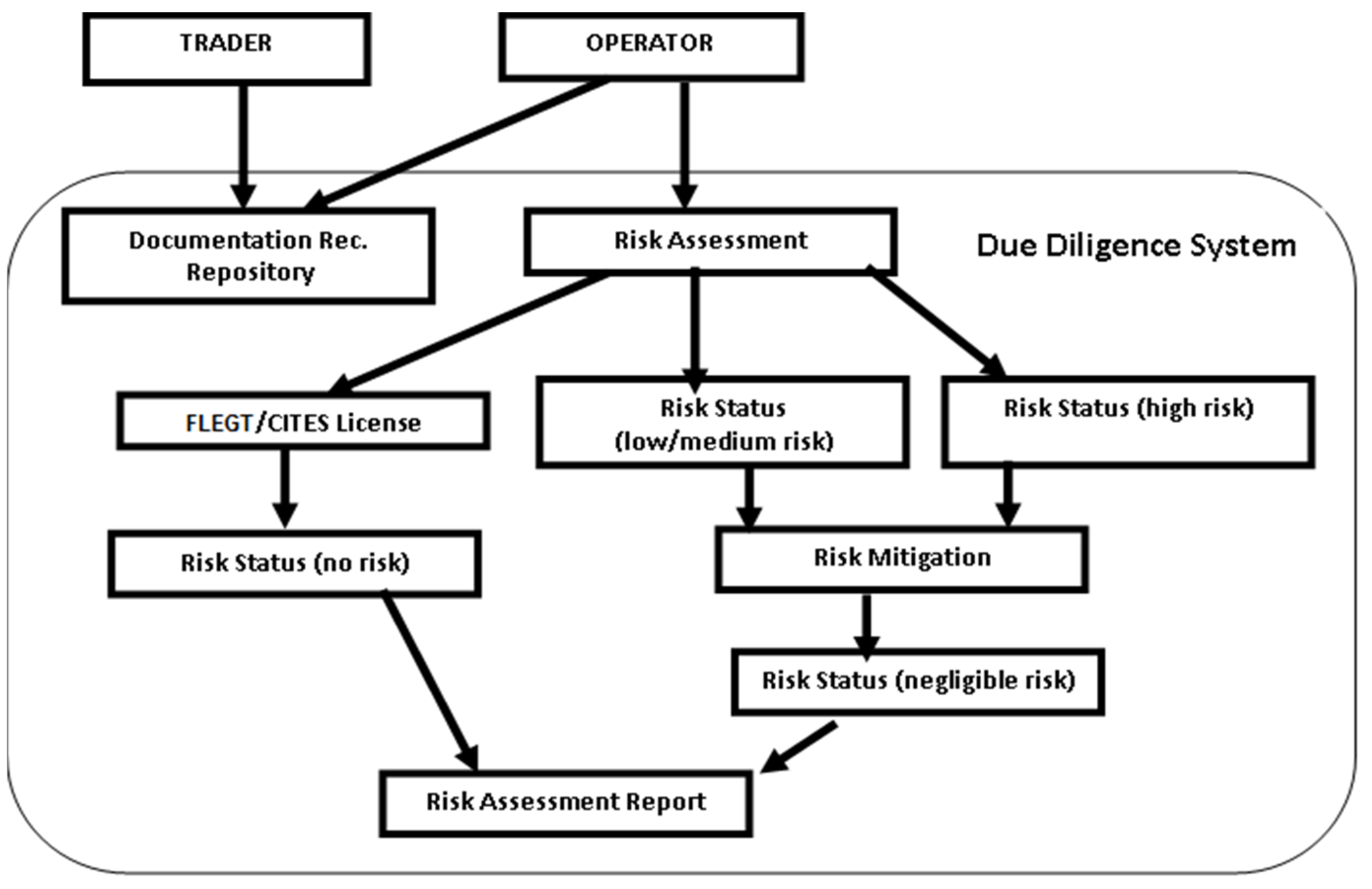 Engproc 09 00038 g001
