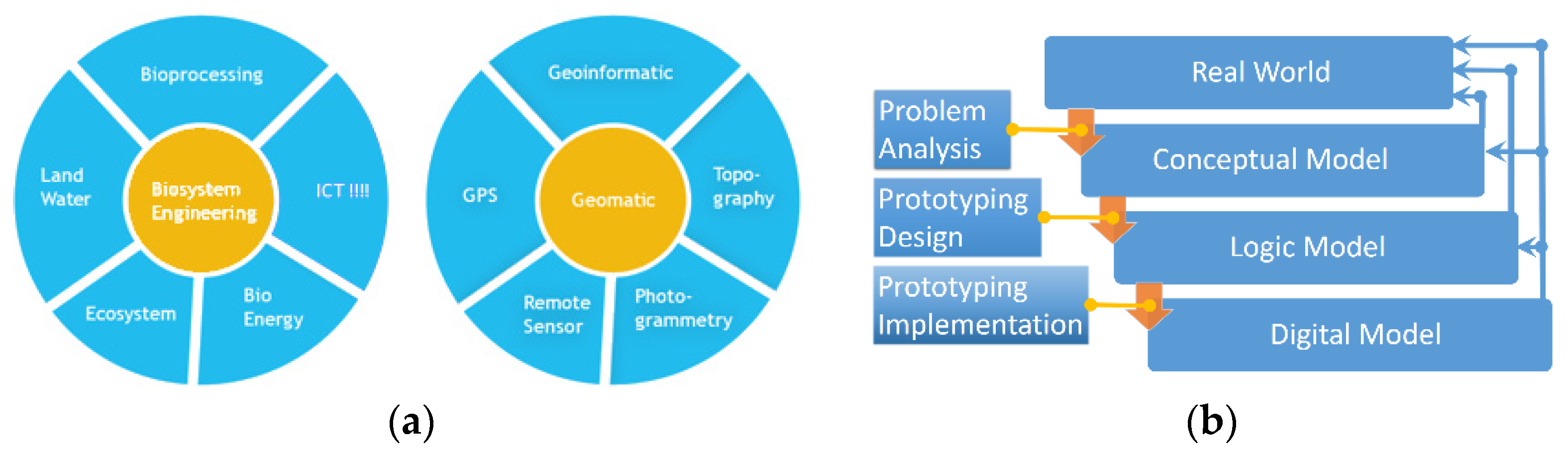 Engproc 09 00044 g001