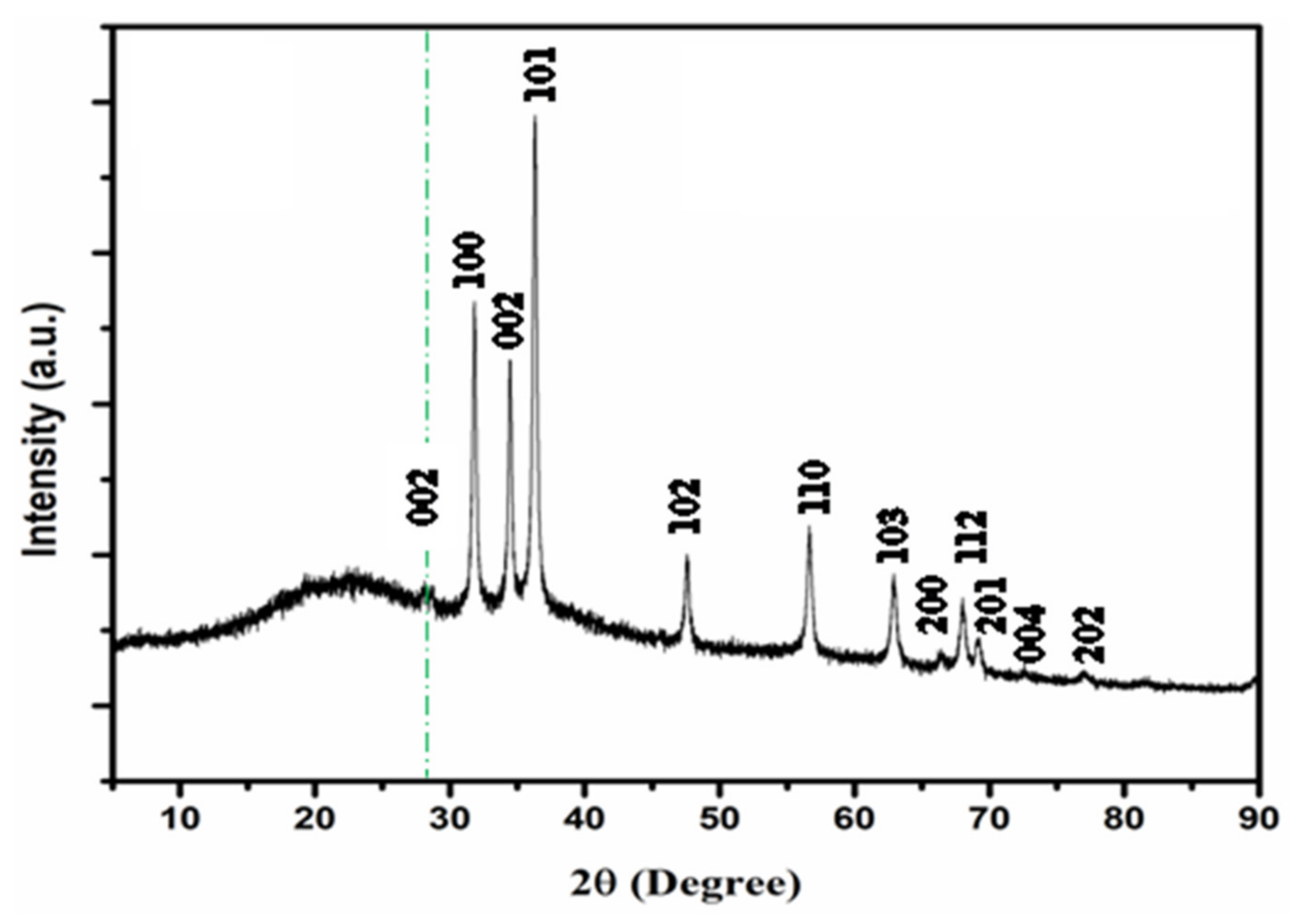 Engproc 10 00003 g002