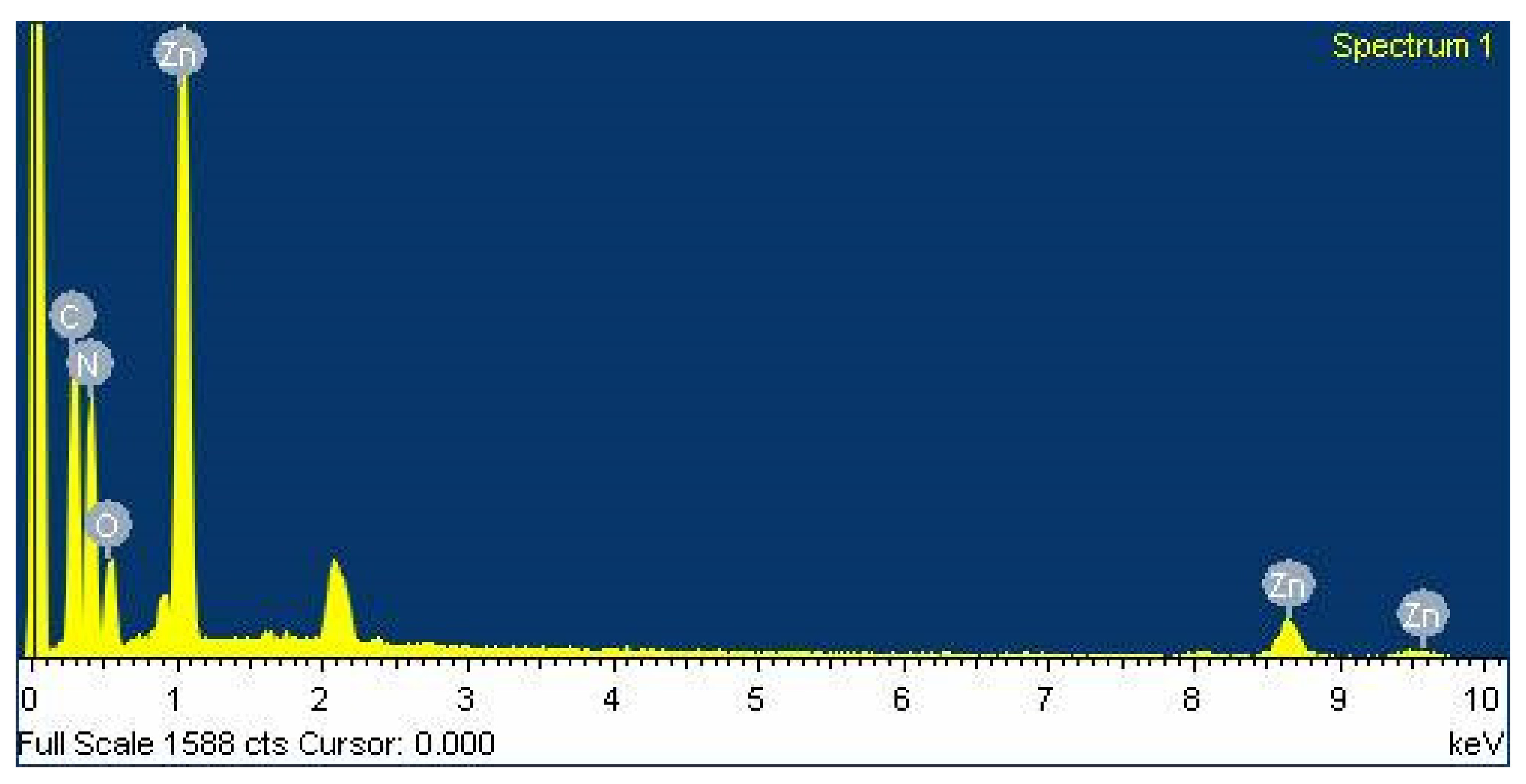 Engproc 10 00003 g004