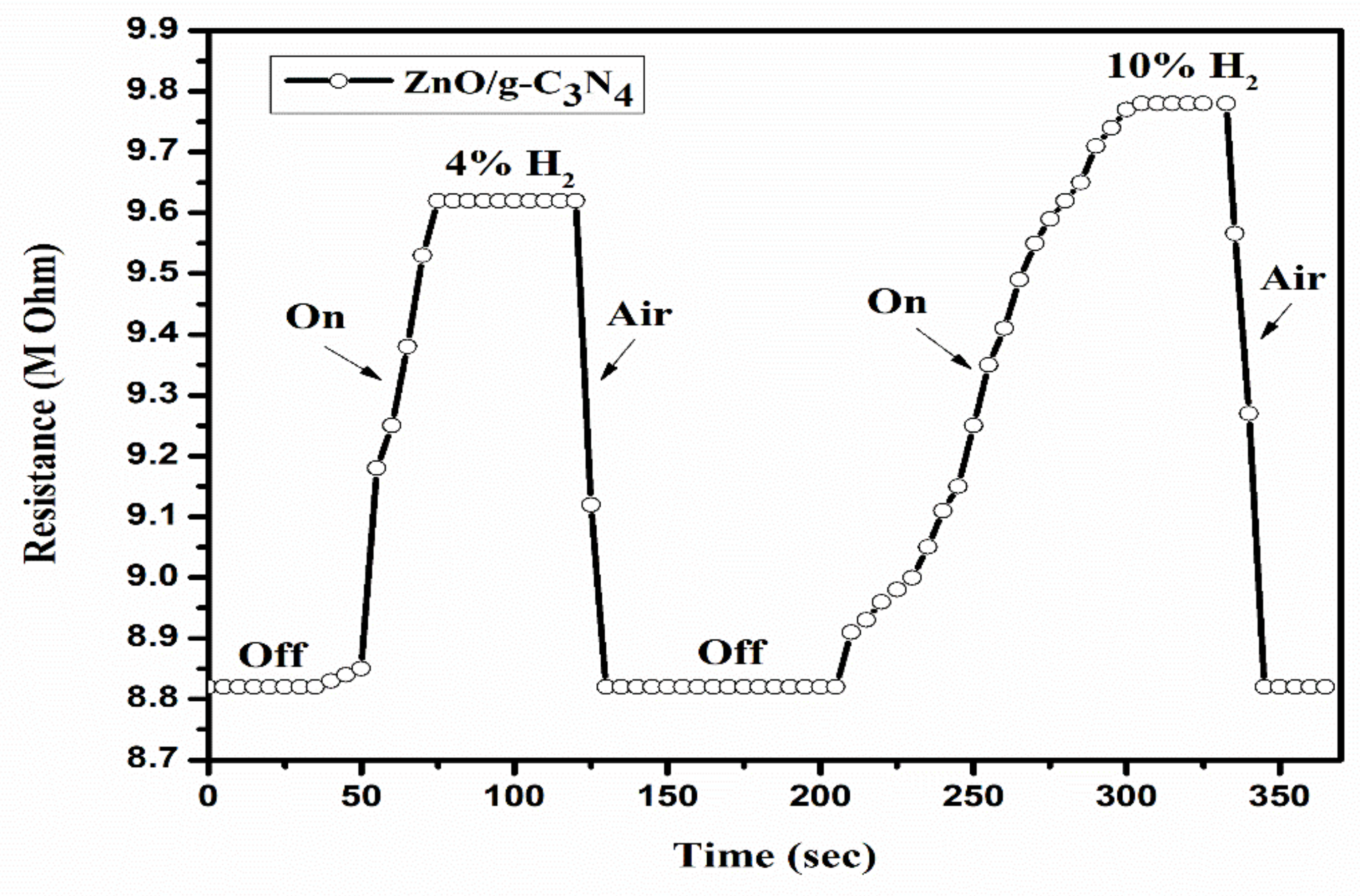 Engproc 10 00003 g006