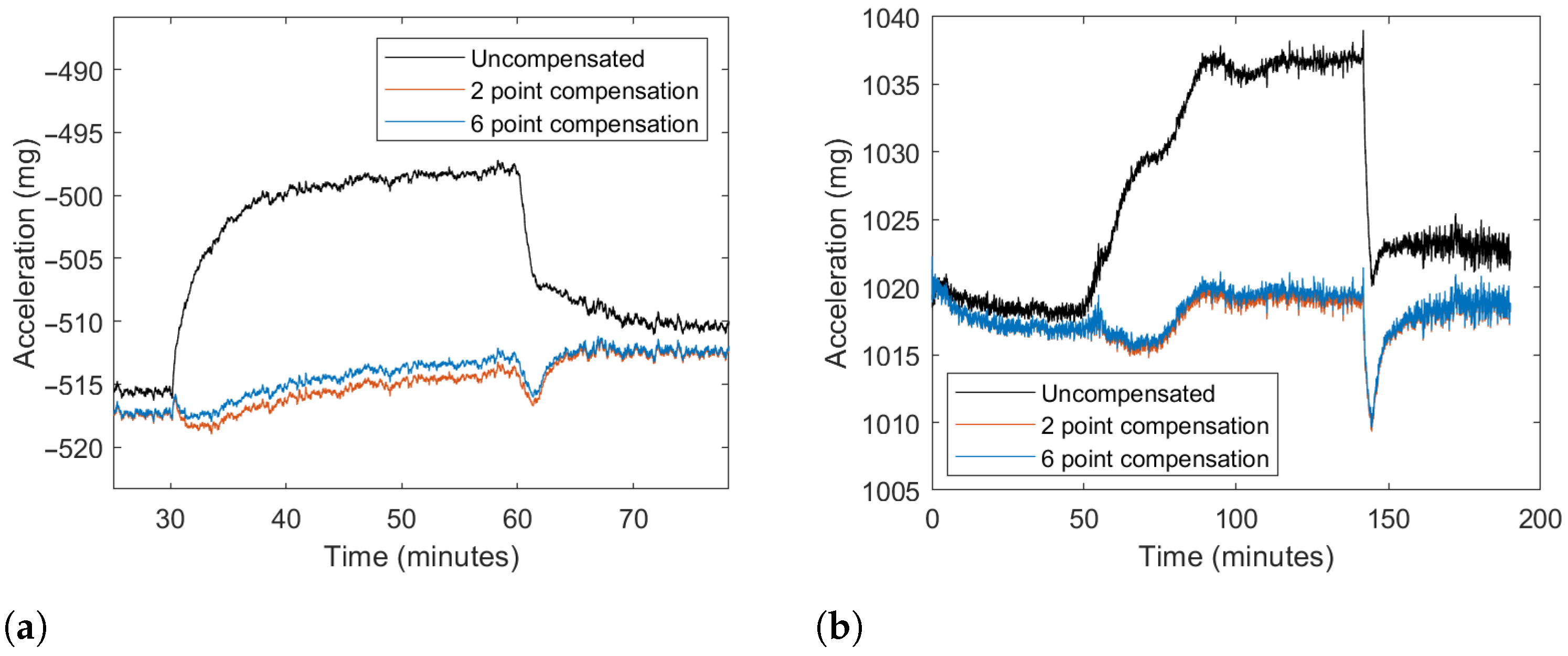Engproc 10 00004 g005