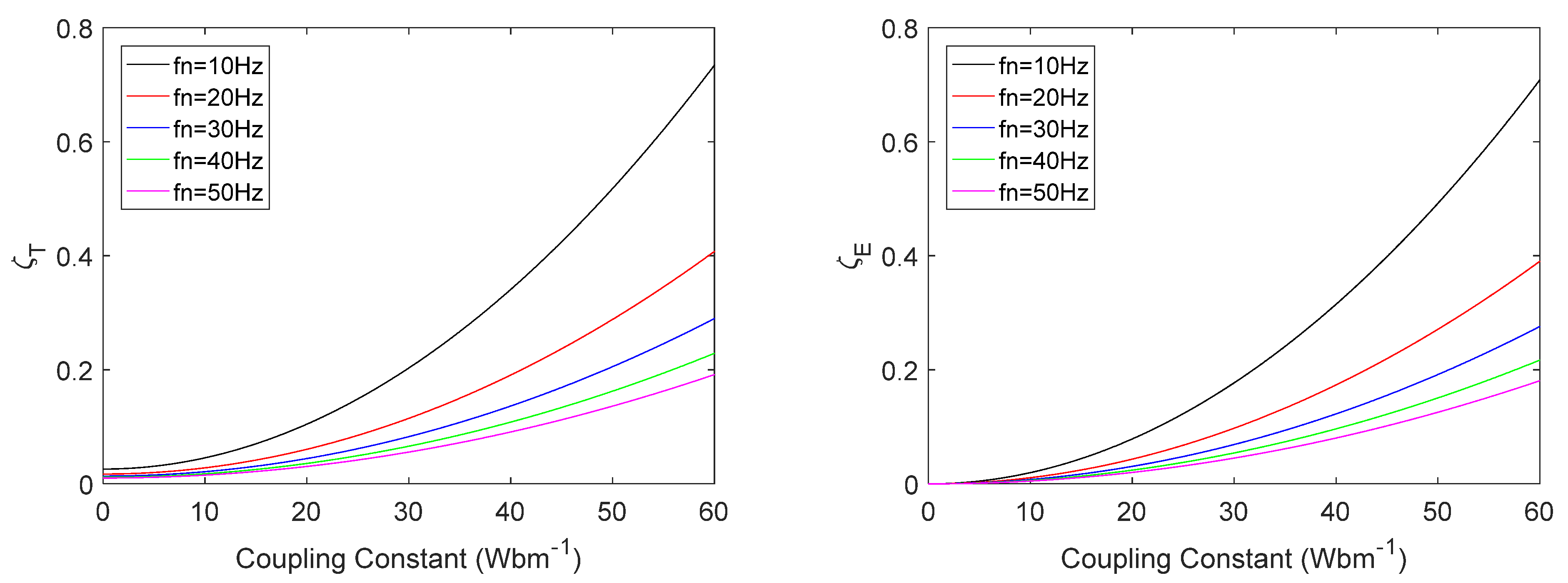 Engproc 10 00005 g002