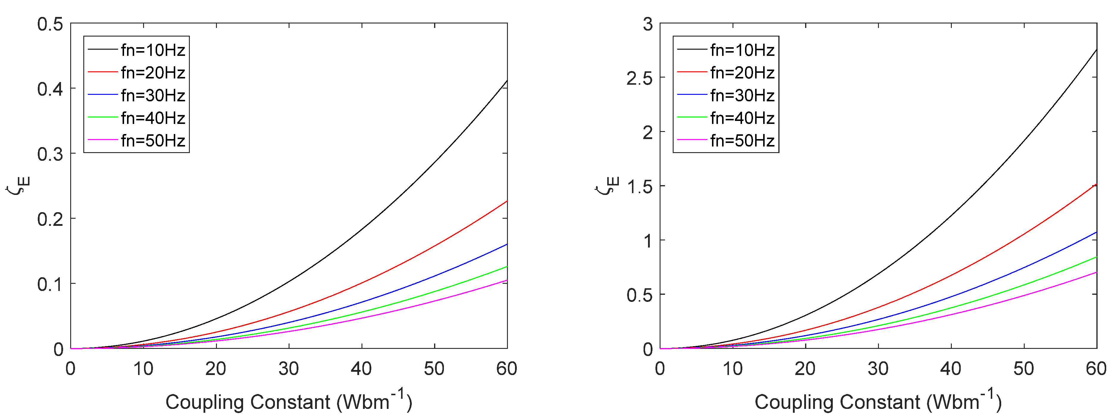 Engproc 10 00005 g003
