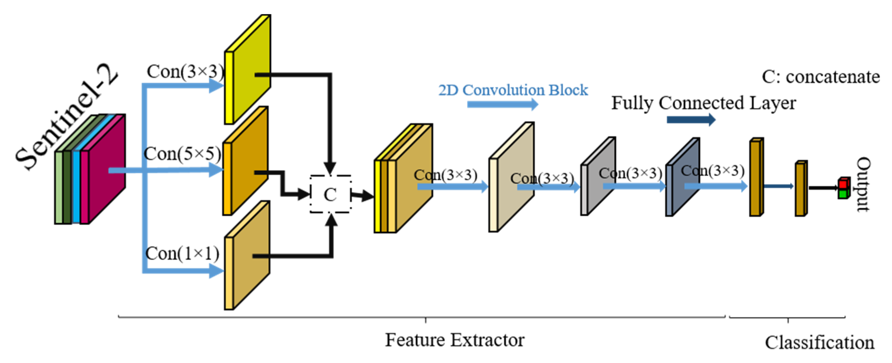 Engproc 10 00006 g002