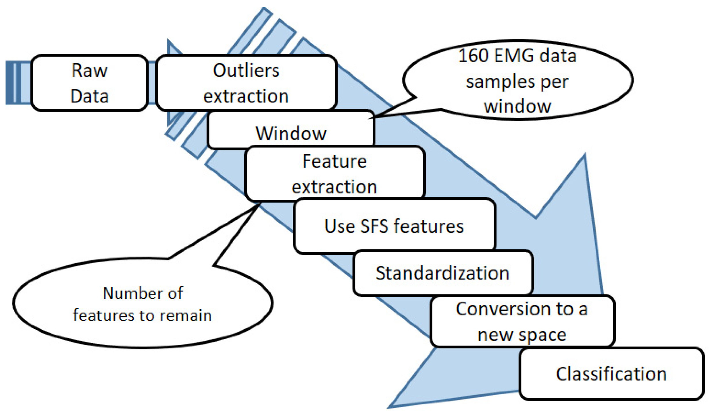 Engproc 10 00007 g003