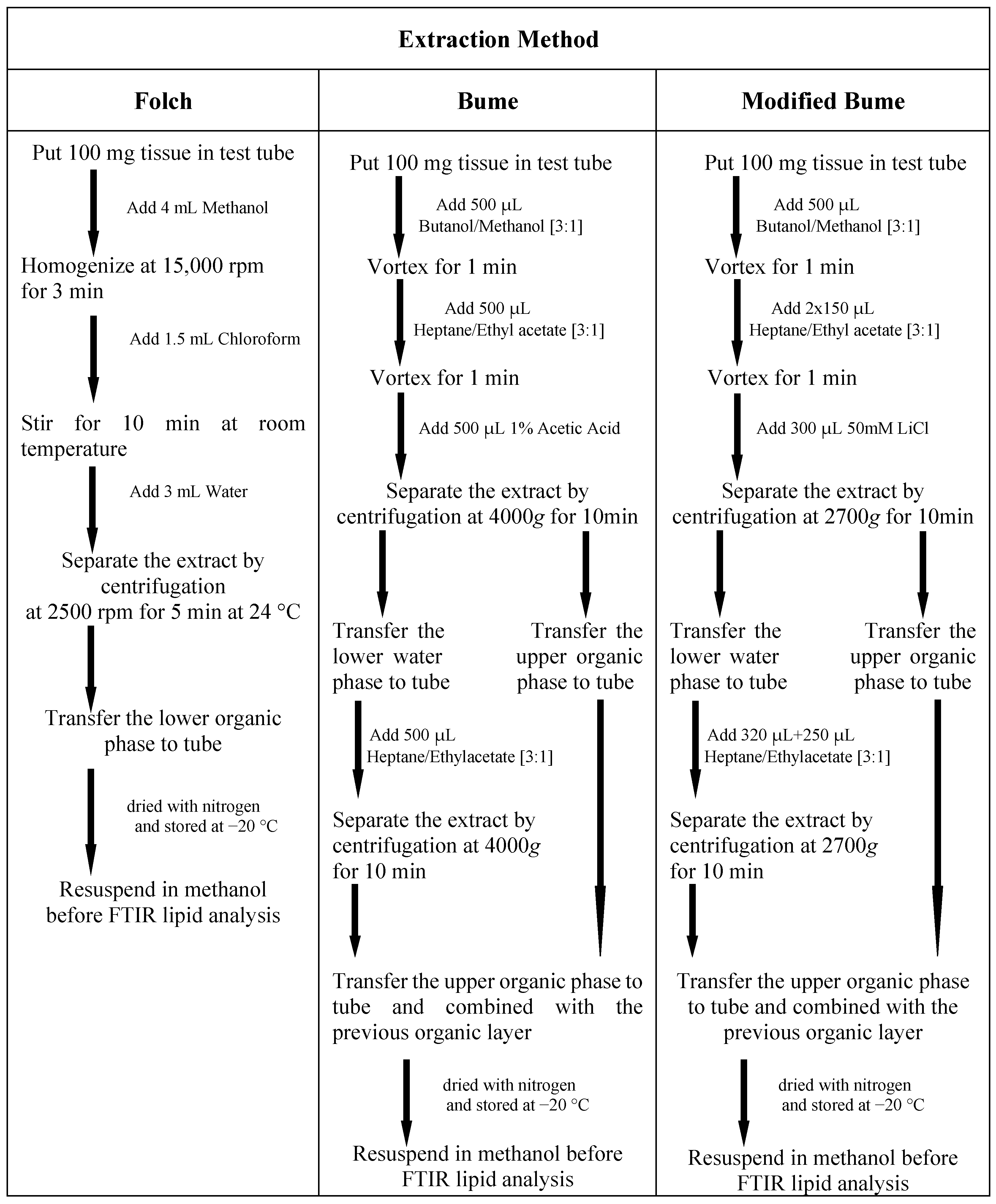 Engproc 10 00009 sch001
