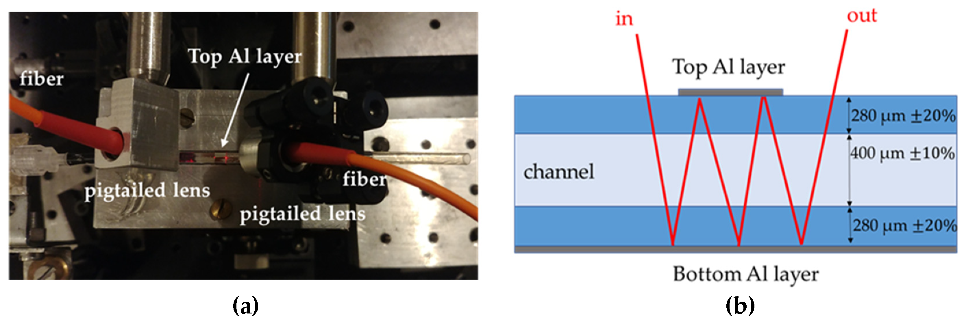 Engproc 10 00013 g001