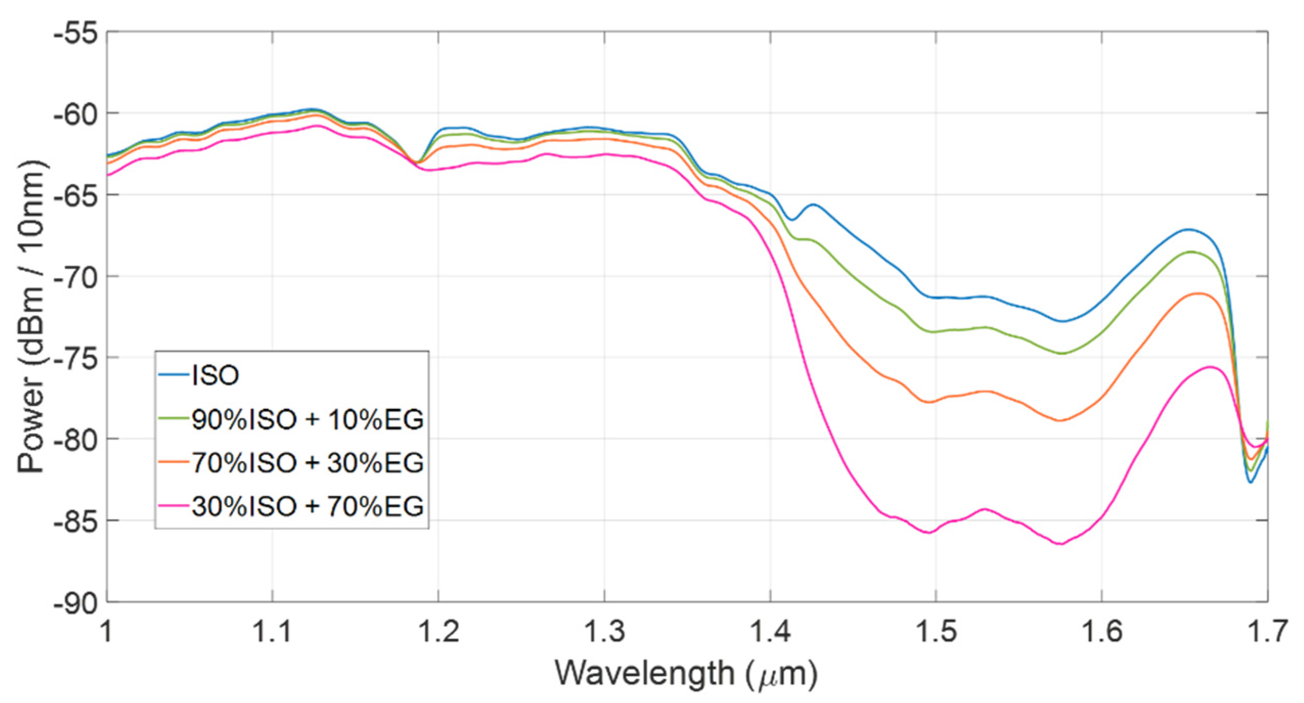 Engproc 10 00013 g002