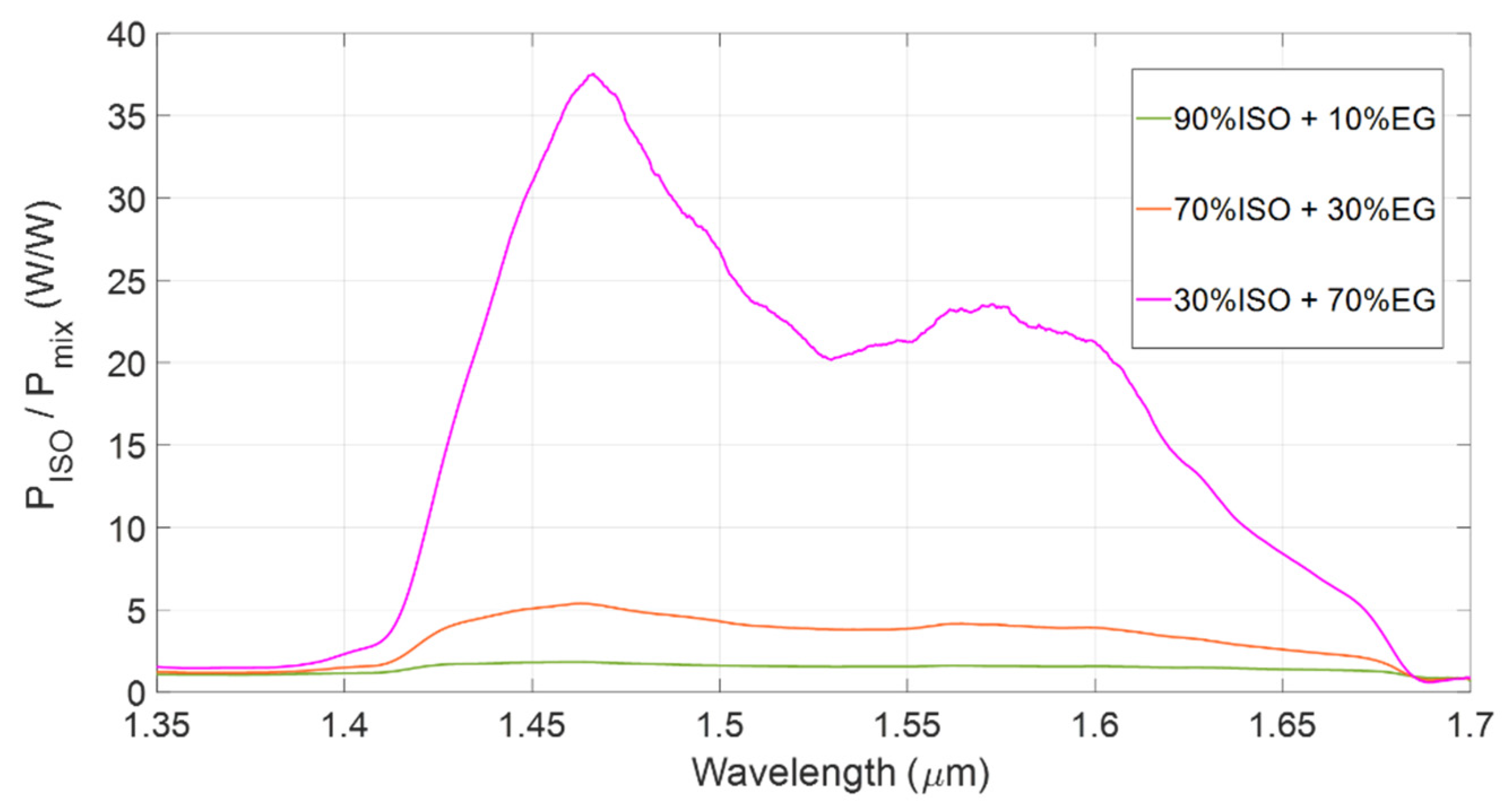 Engproc 10 00013 g003