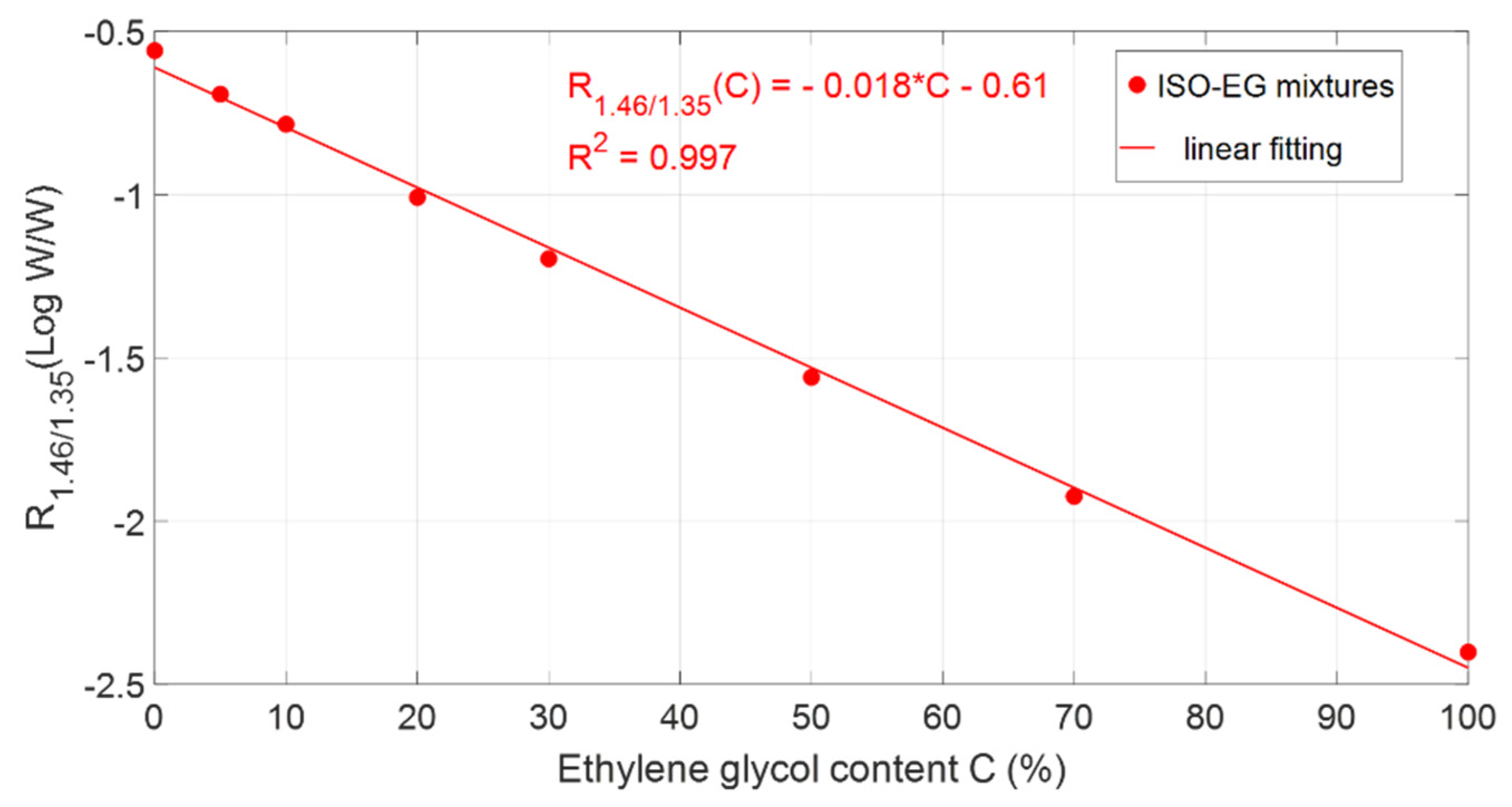 Engproc 10 00013 g004