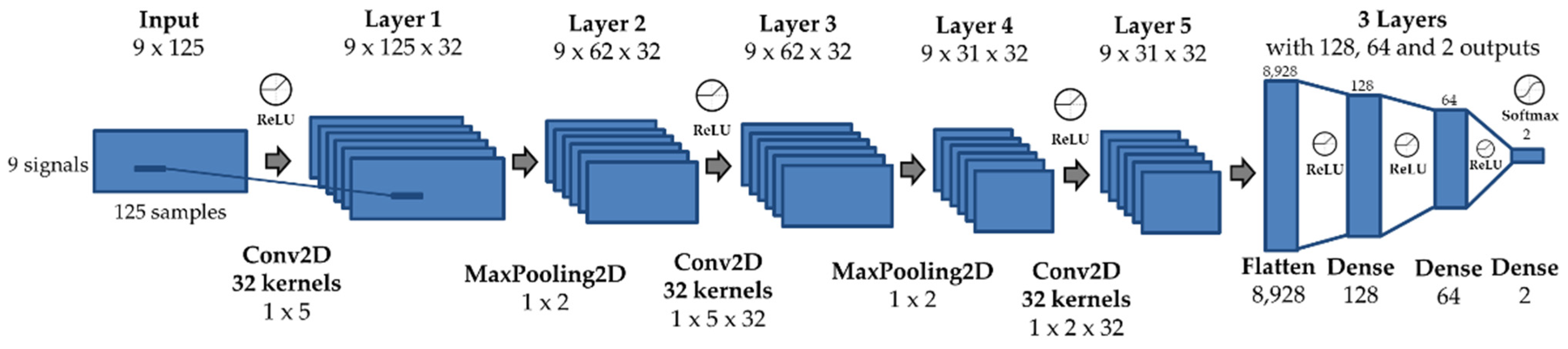 Engproc 10 00014 g002