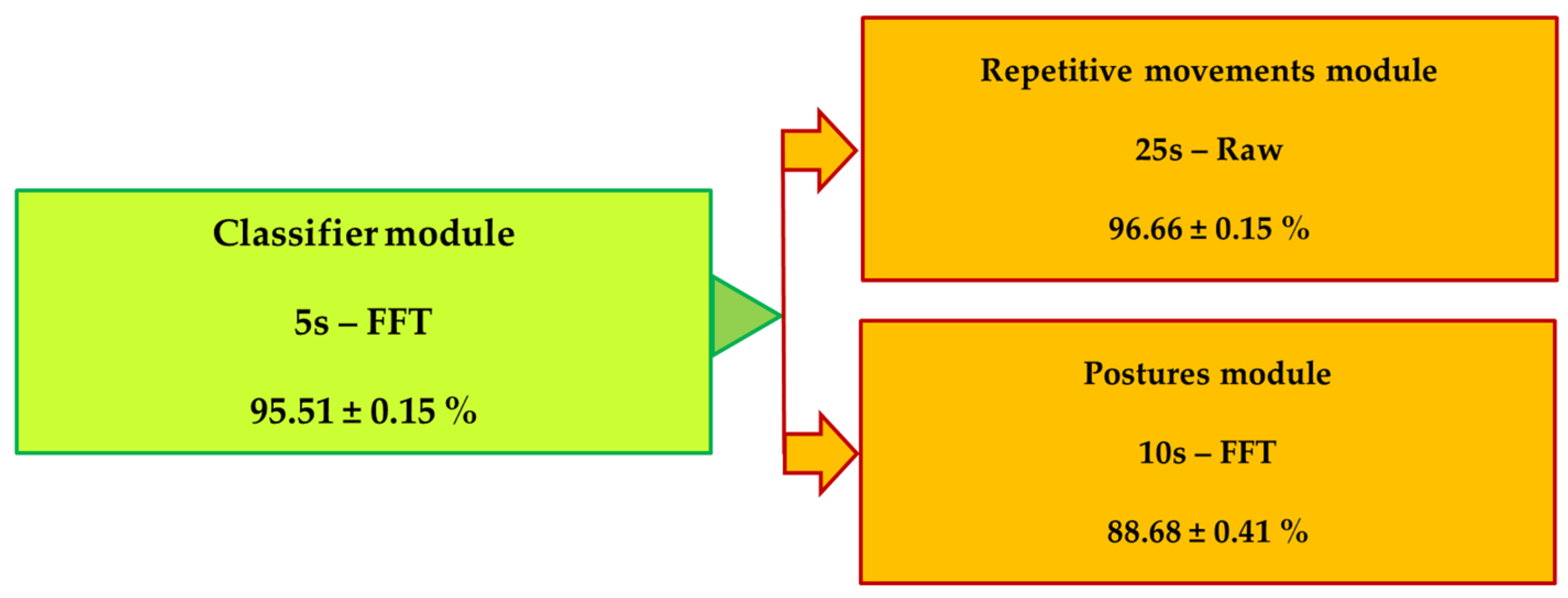 Engproc 10 00014 g003