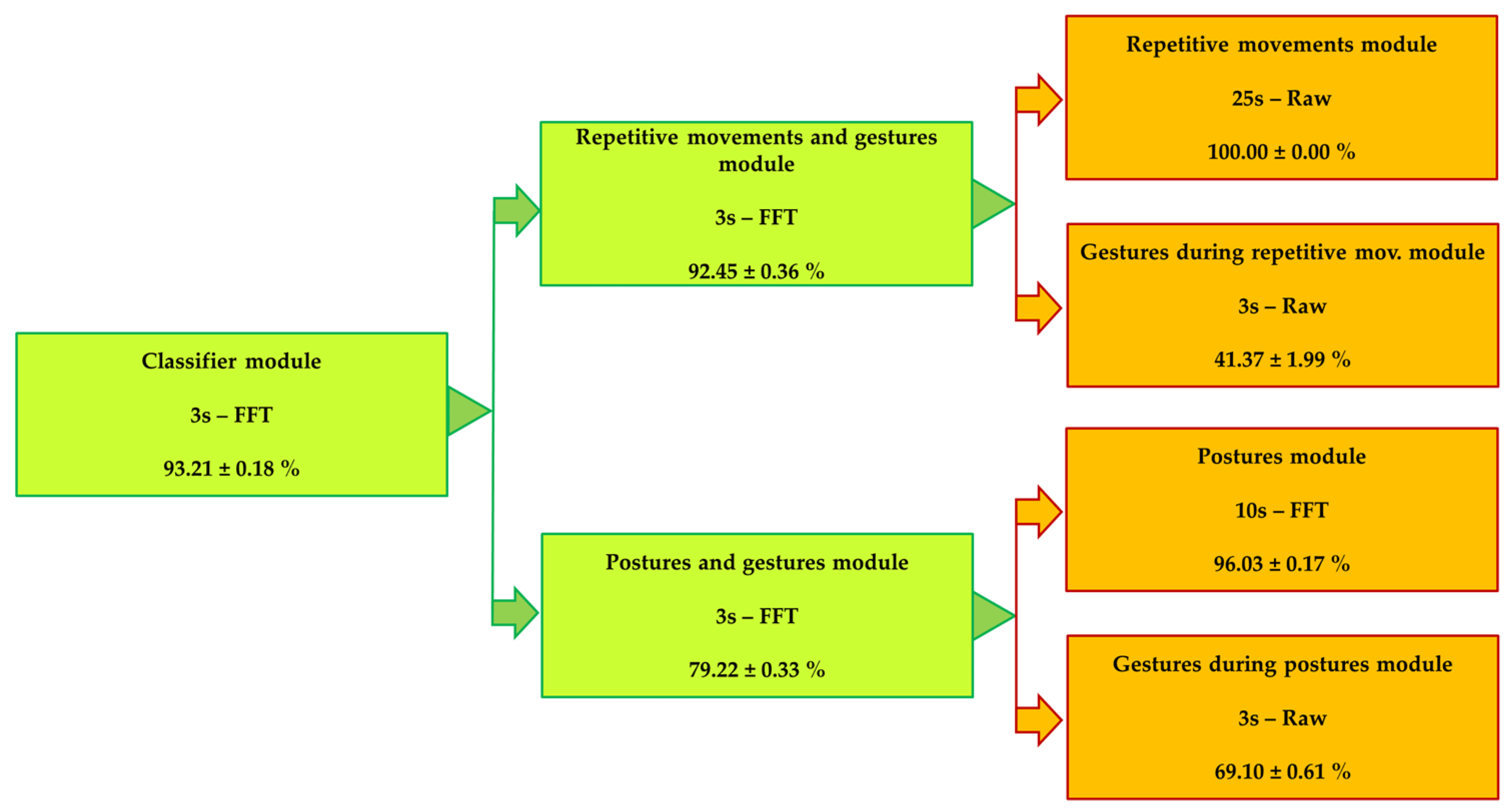 Engproc 10 00014 g004