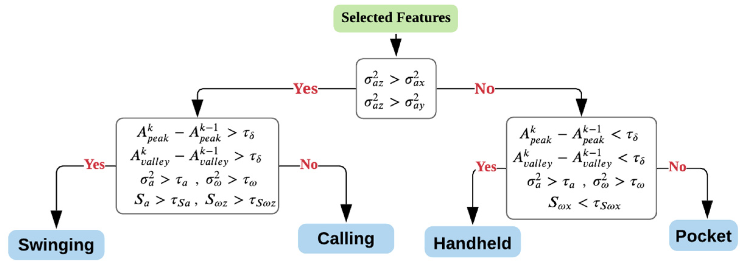 Engproc 10 00021 g002