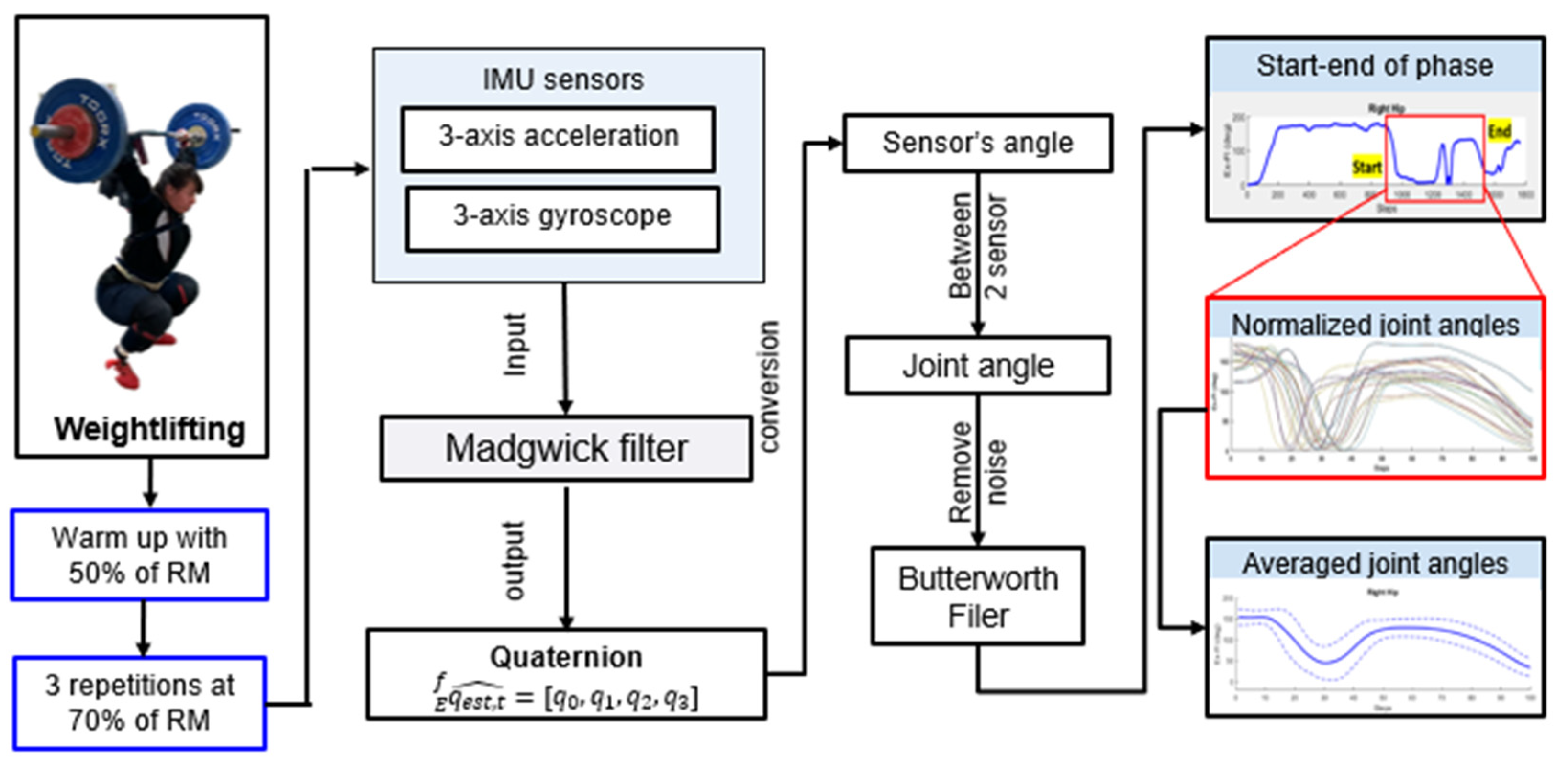 Engproc 10 00022 g001