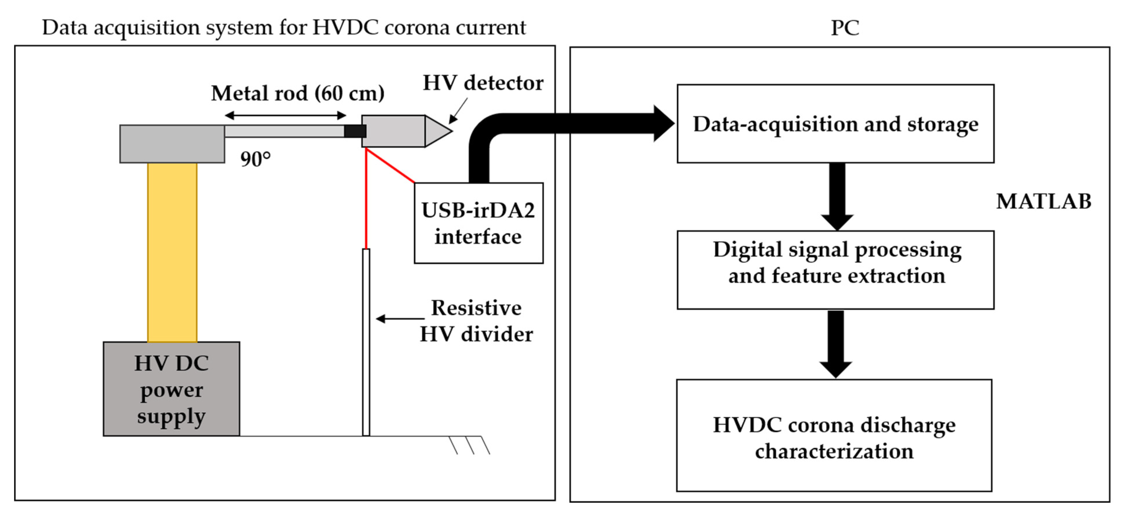 Engproc 10 00028 g001