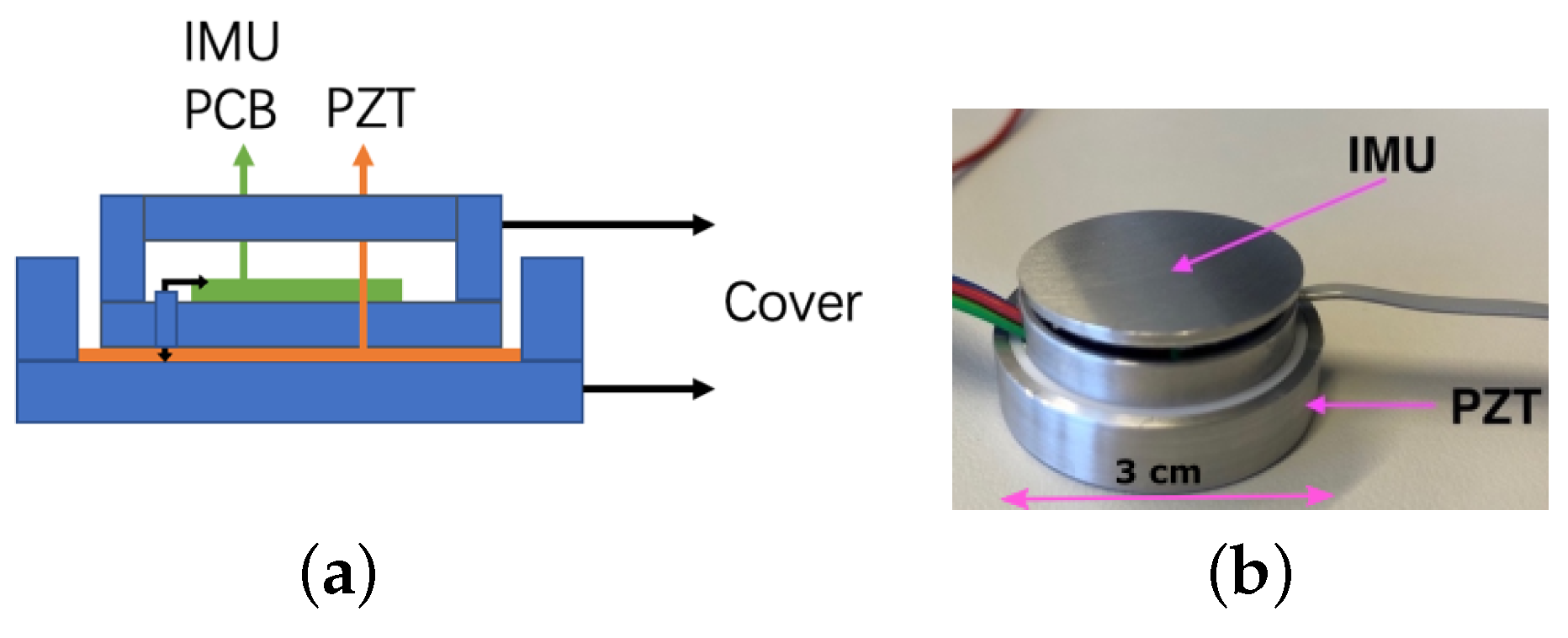 Engproc 10 00029 g001