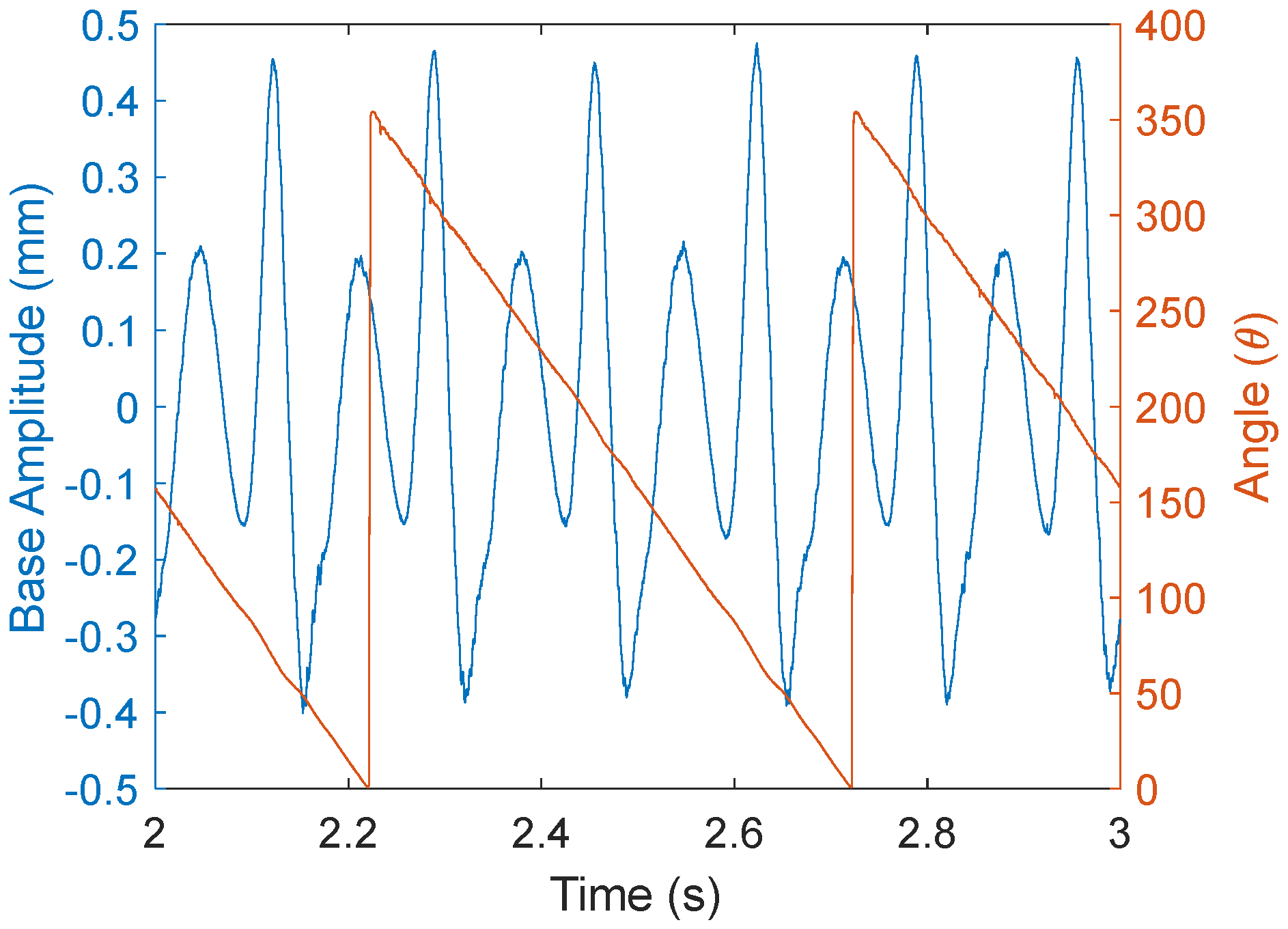 Engproc 10 00030 g004