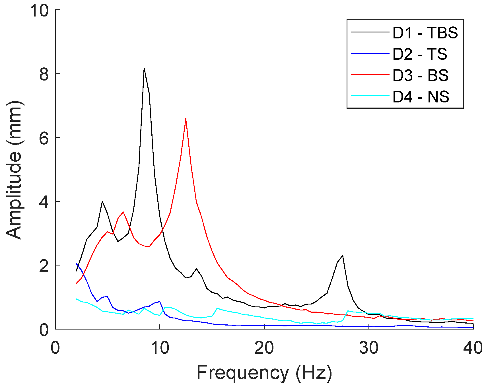 Engproc 10 00030 g006