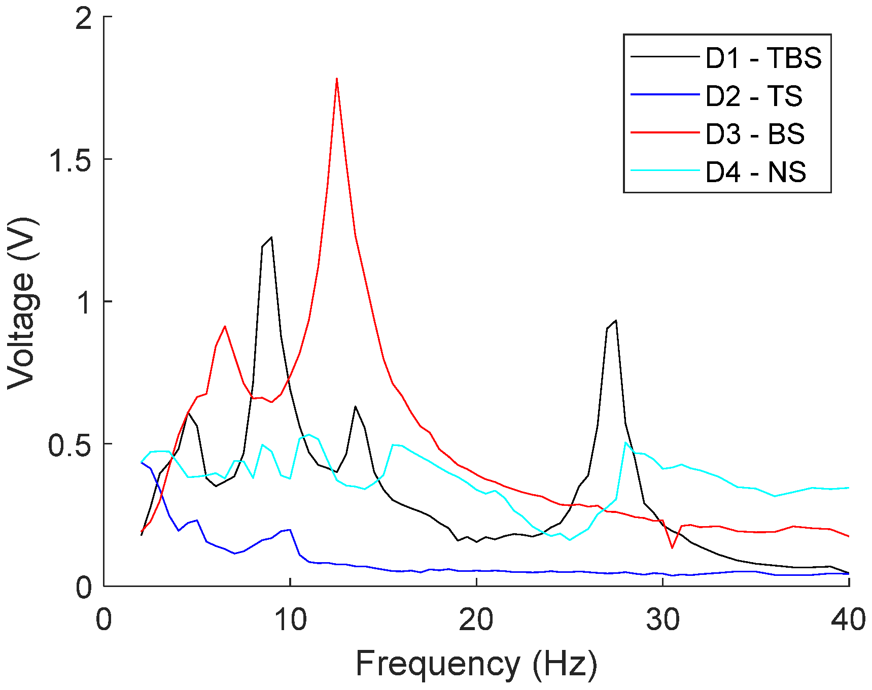Engproc 10 00030 g007