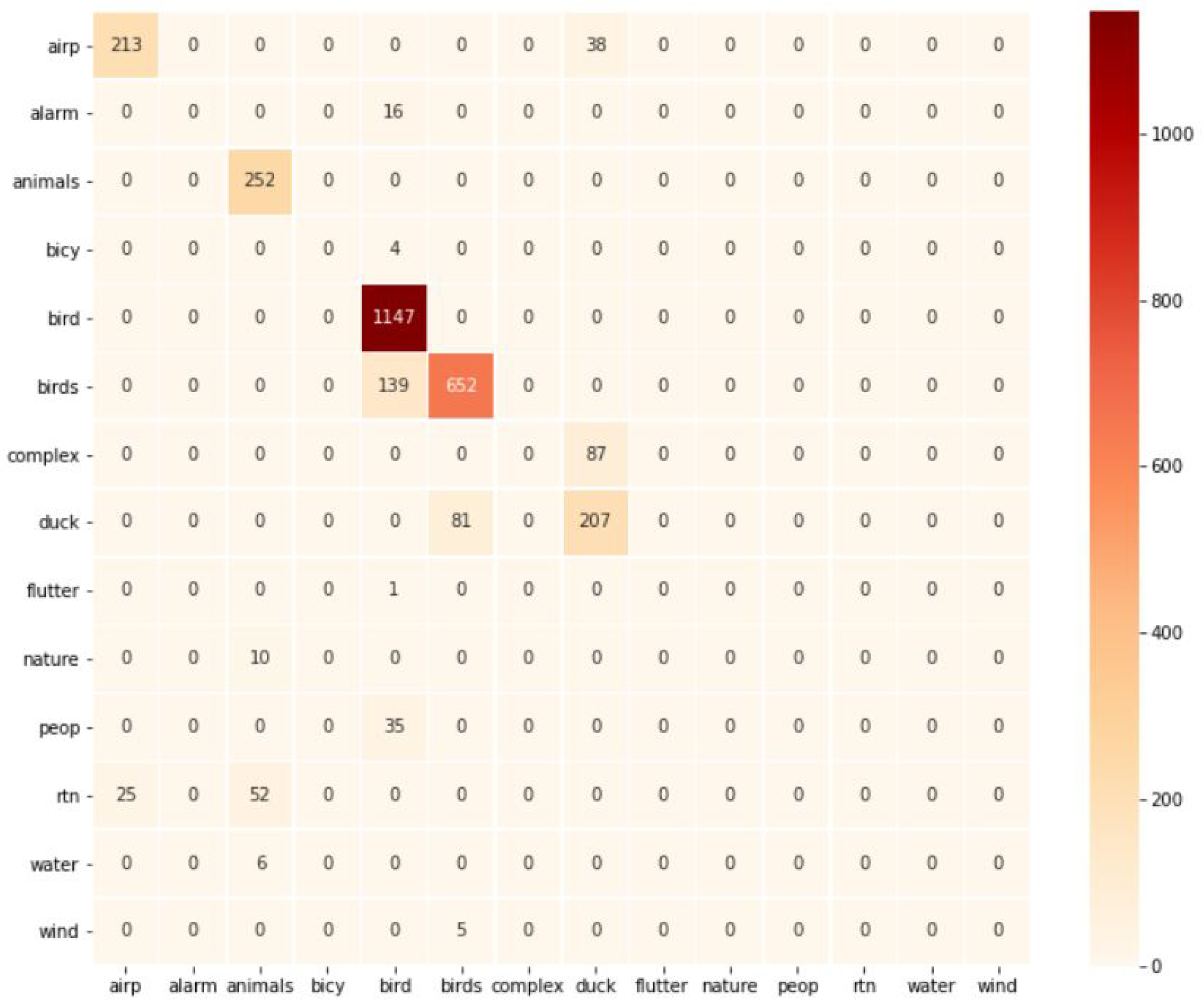 Engproc 10 00041 g003