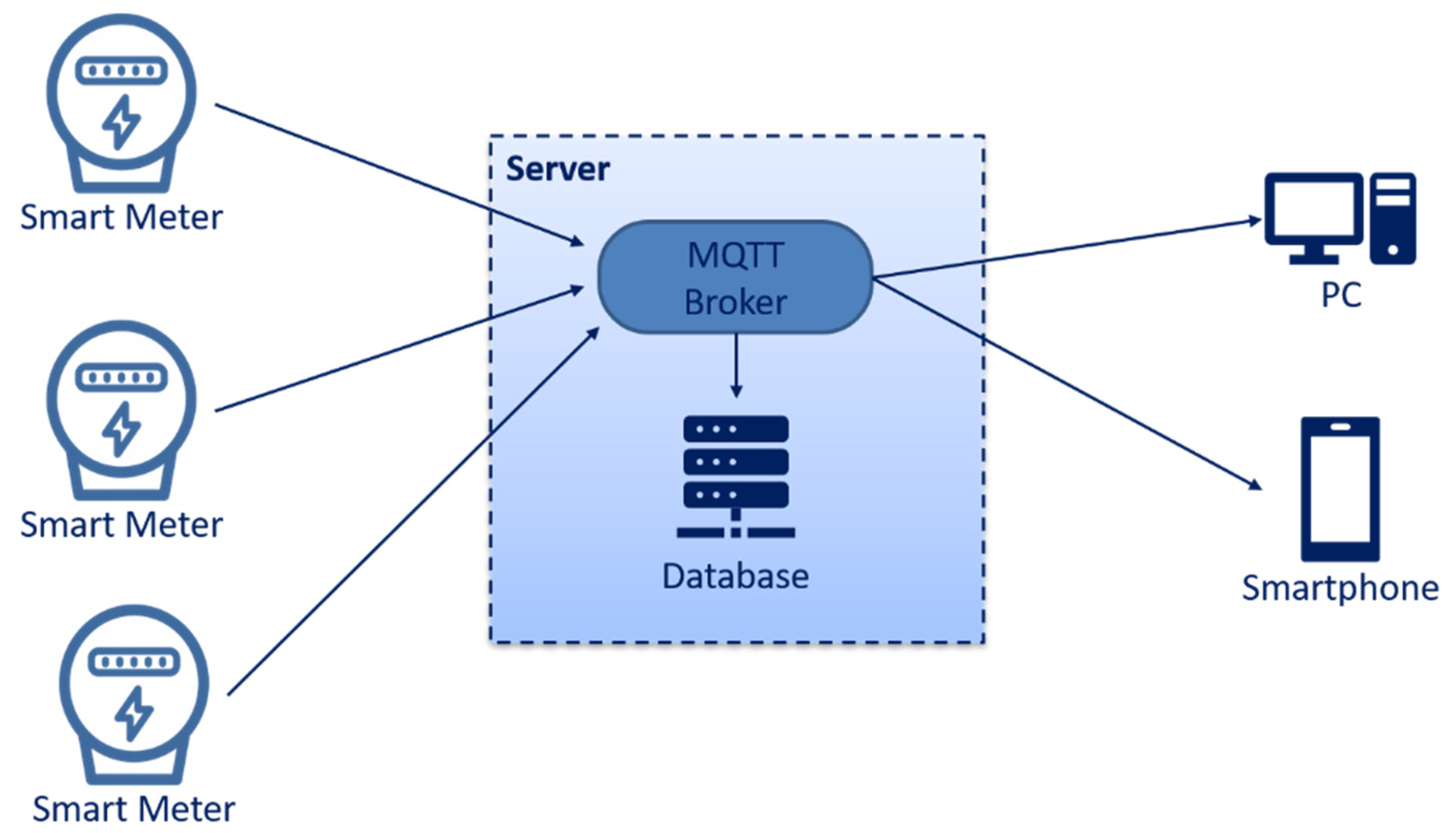 Engproc 10 00046 g002