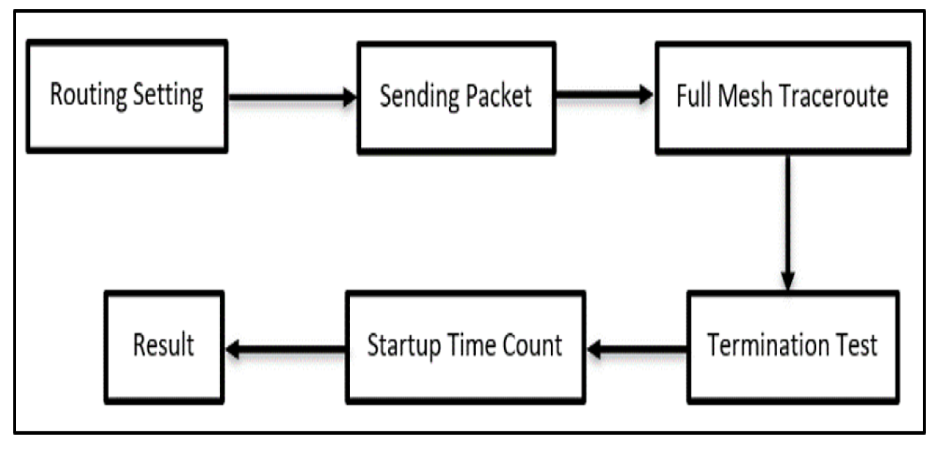 Engproc 10 00047 g003