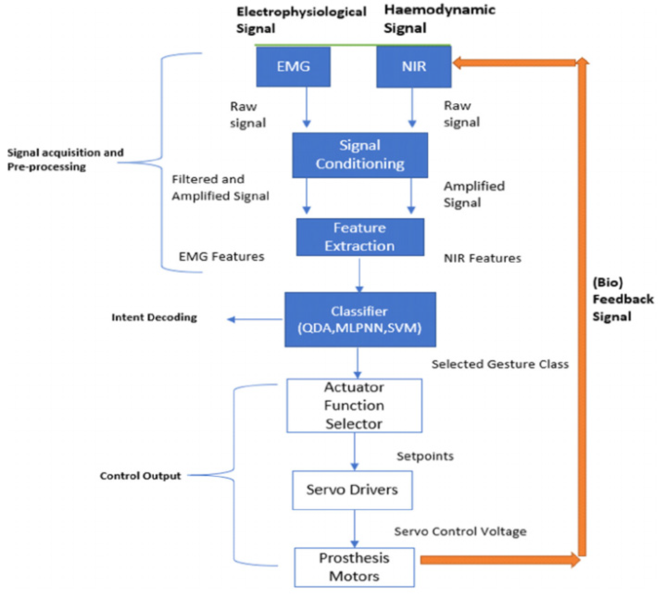 Engproc 10 00048 g001