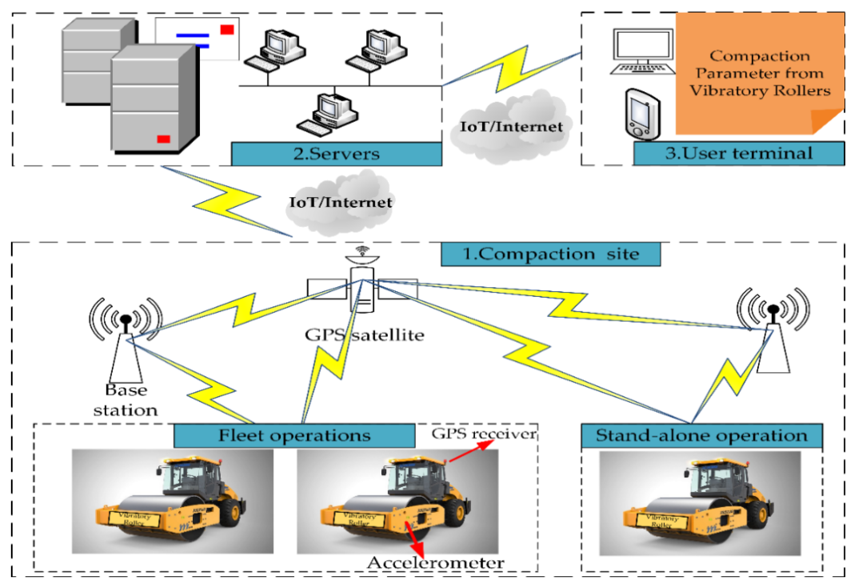 Engproc 10 00050 g001