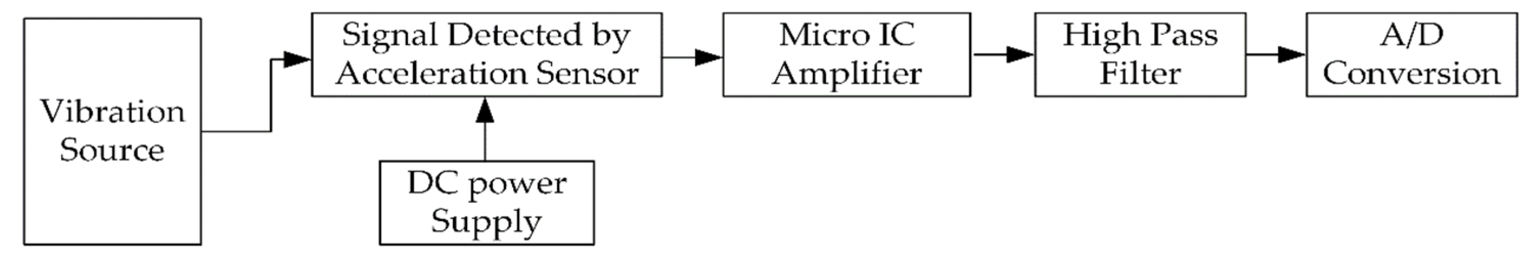 Engproc 10 00050 g002
