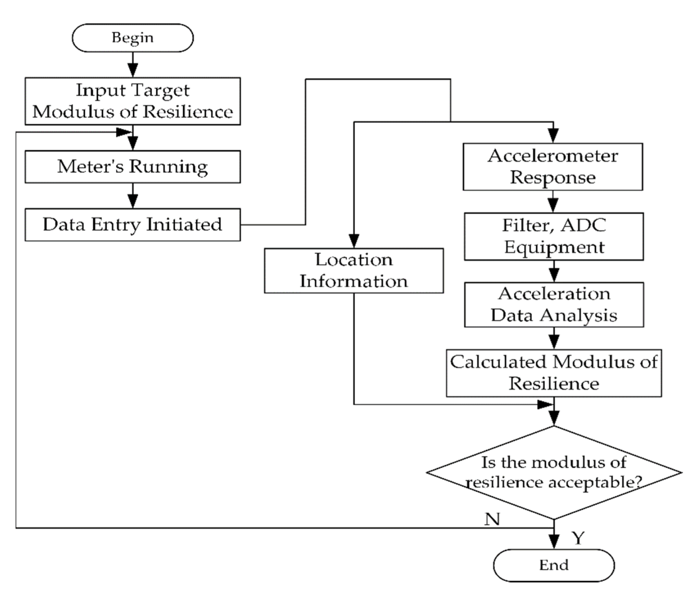 Engproc 10 00050 g004