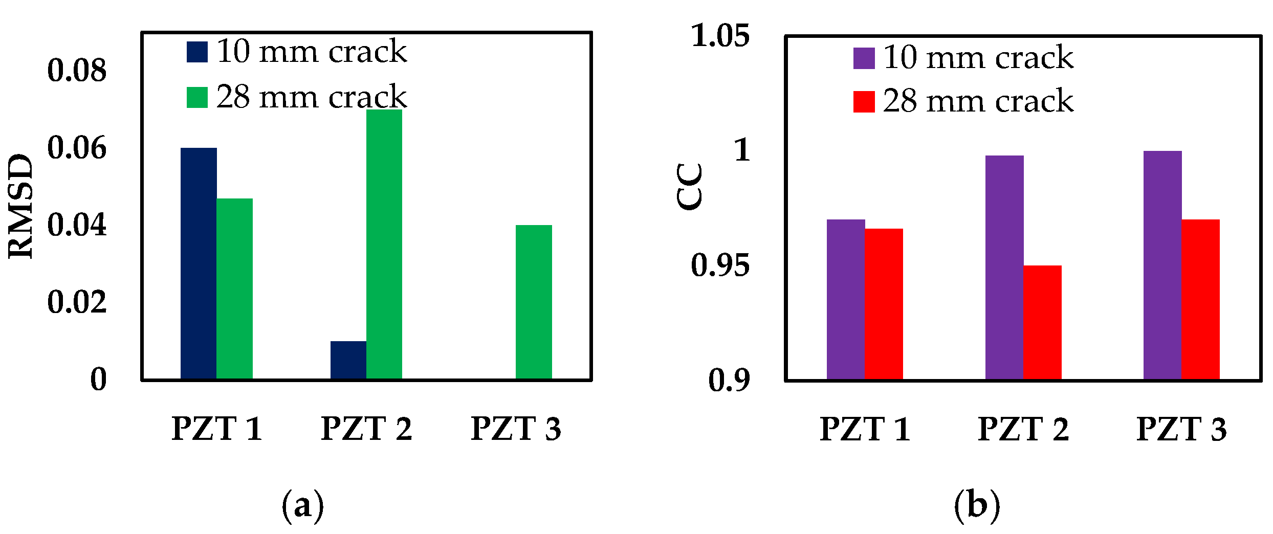 Engproc 10 00051 g008