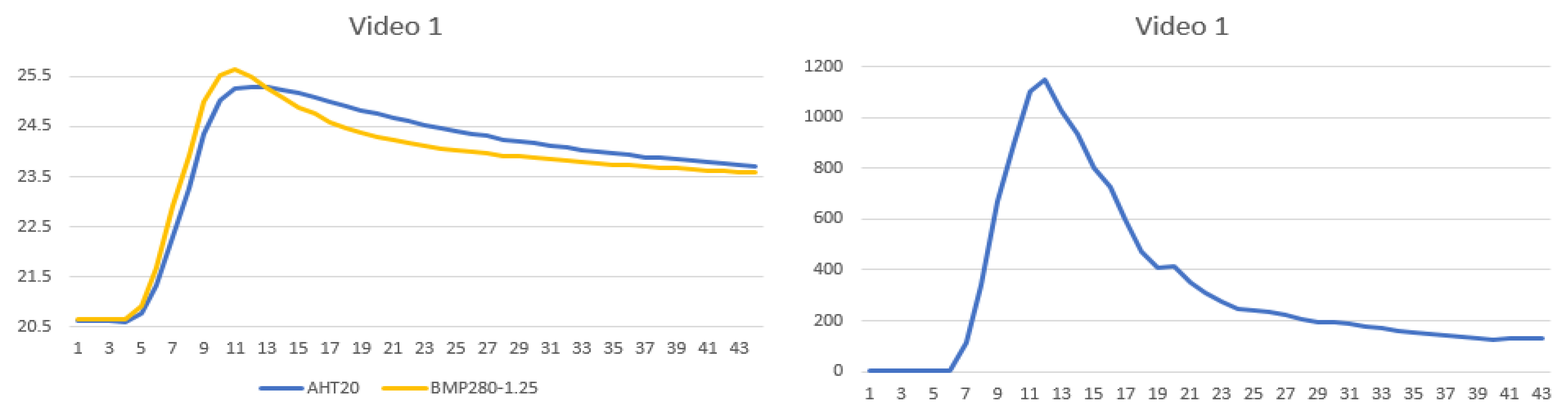 Engproc 10 00062 g009