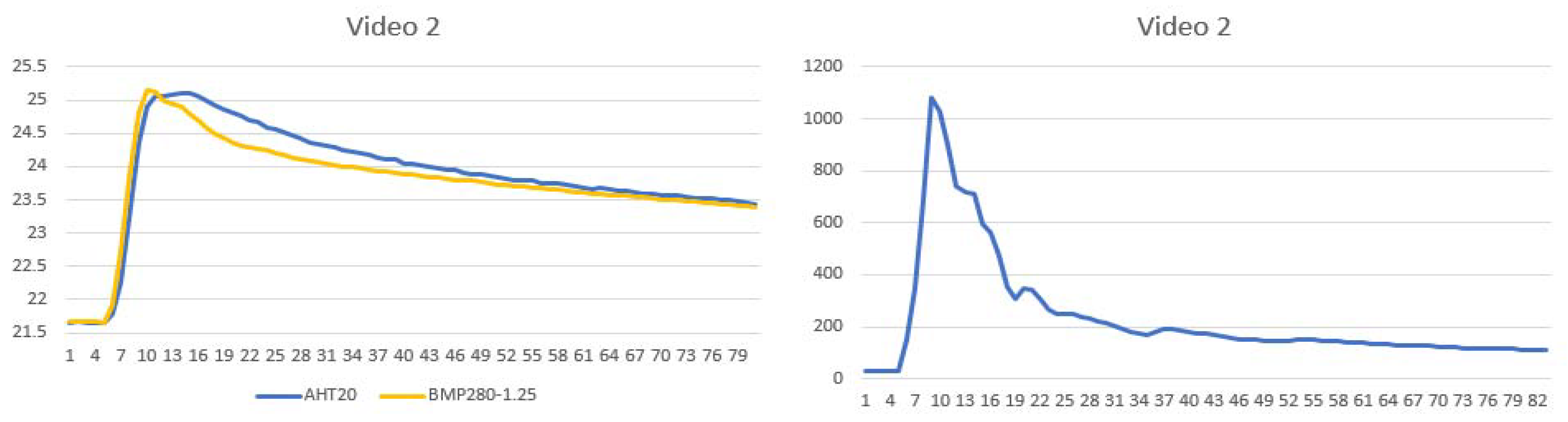 Engproc 10 00062 g010