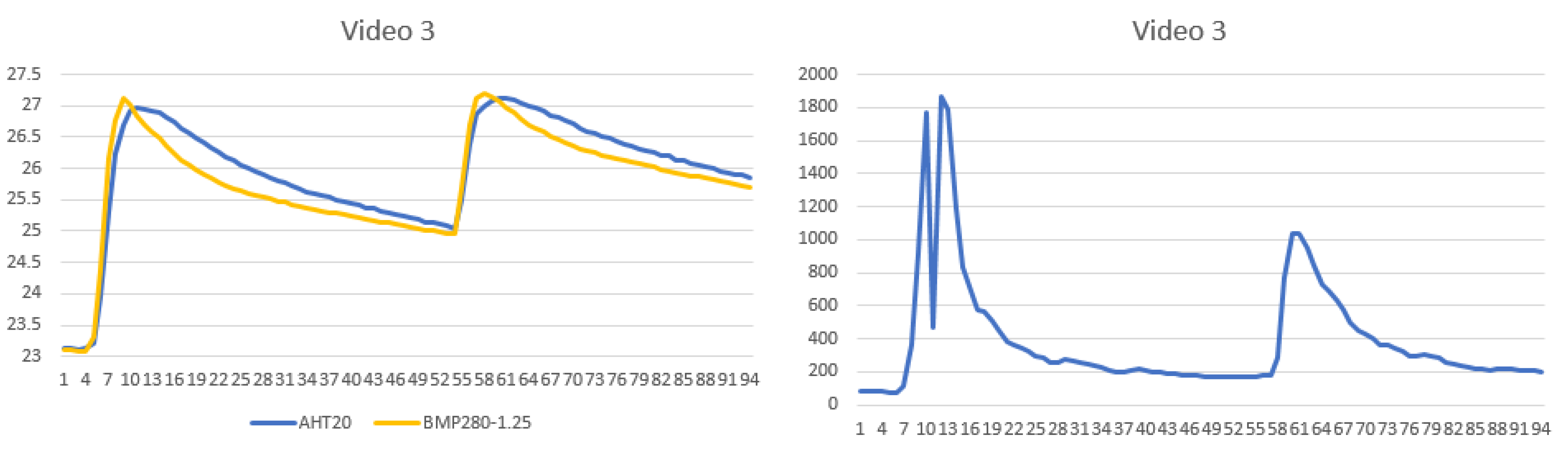 Engproc 10 00062 g011