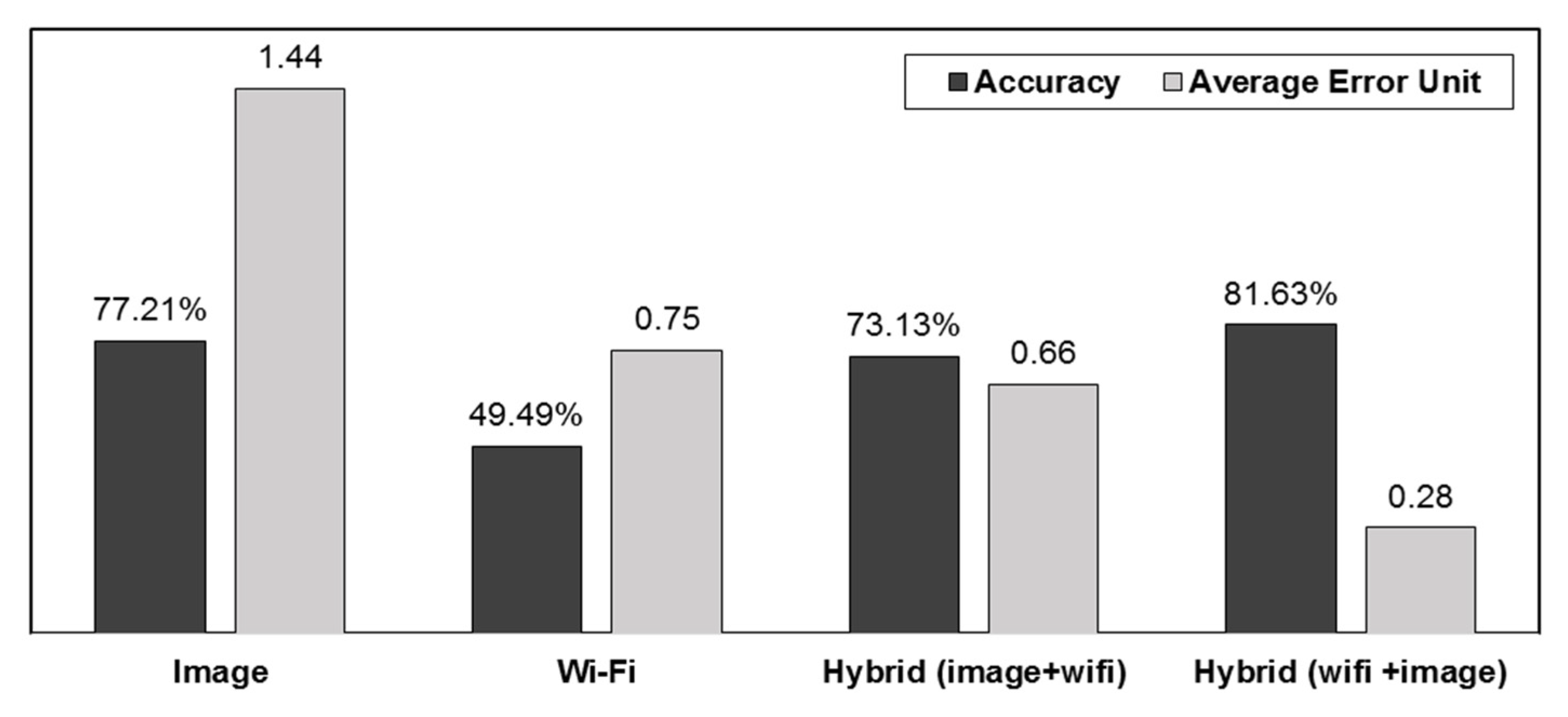 Engproc 10 00063 g003