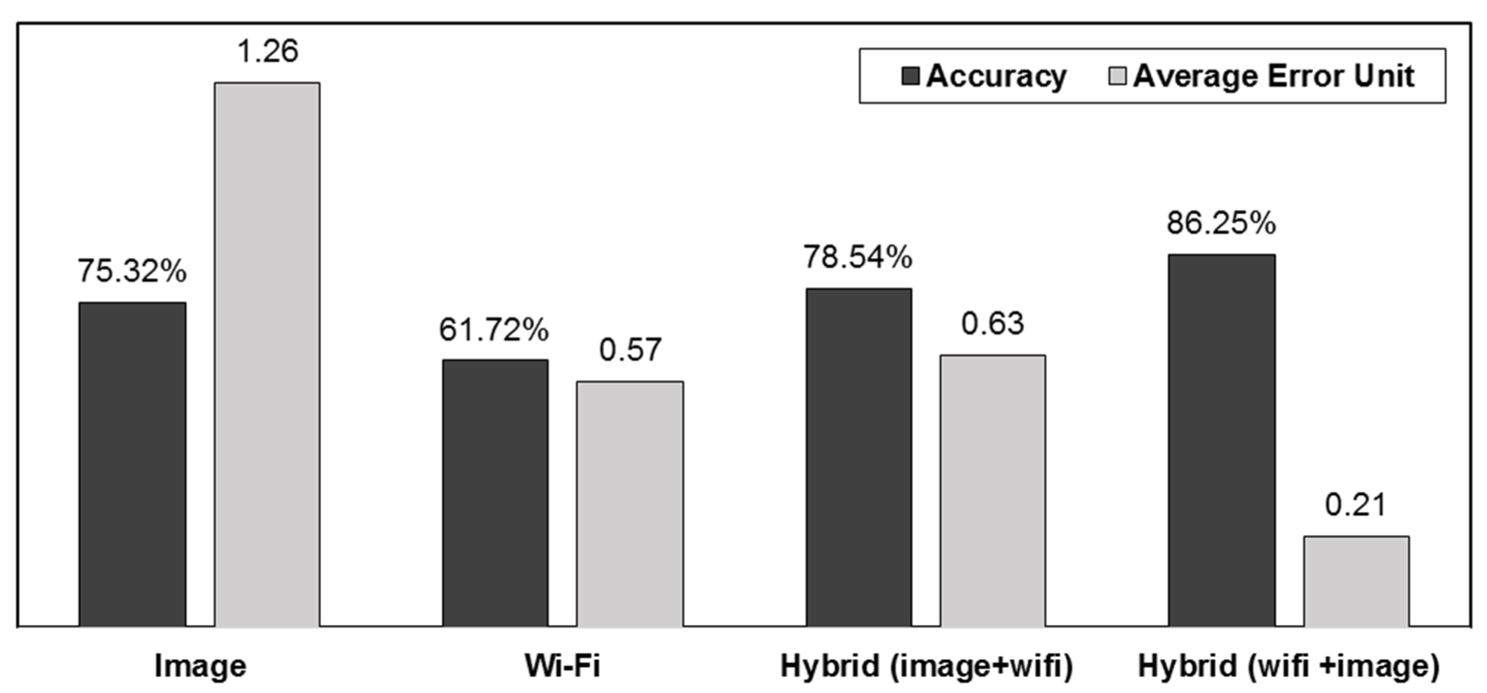 Engproc 10 00063 g004