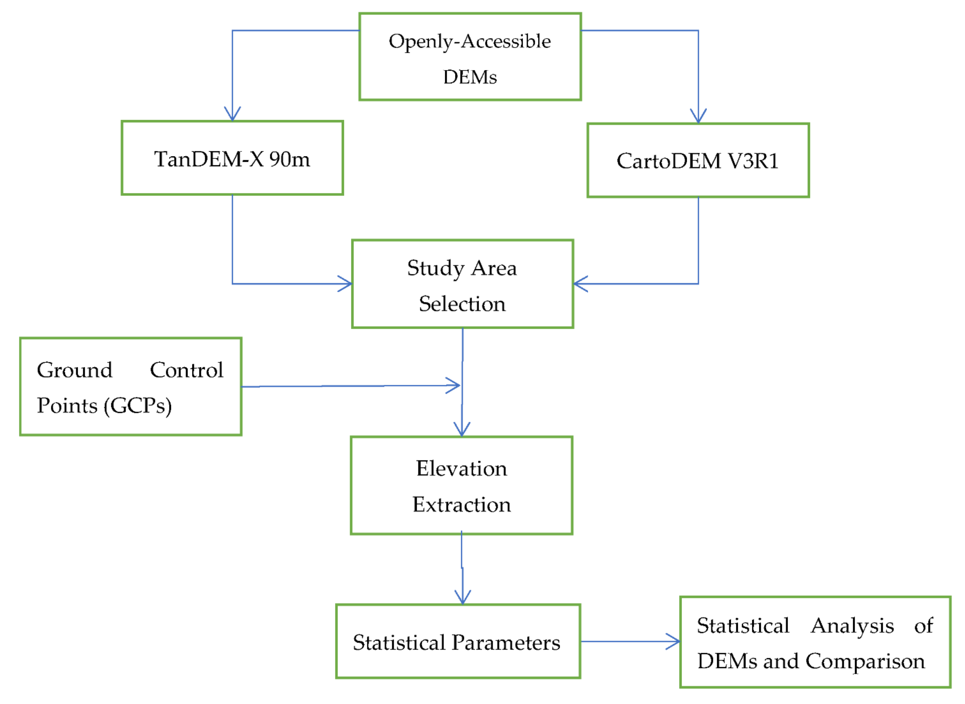 Engproc 10 00064 g002